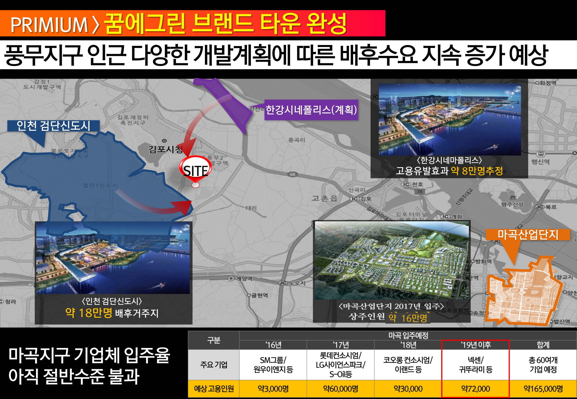 김포 풍무 꿈에그린 타운