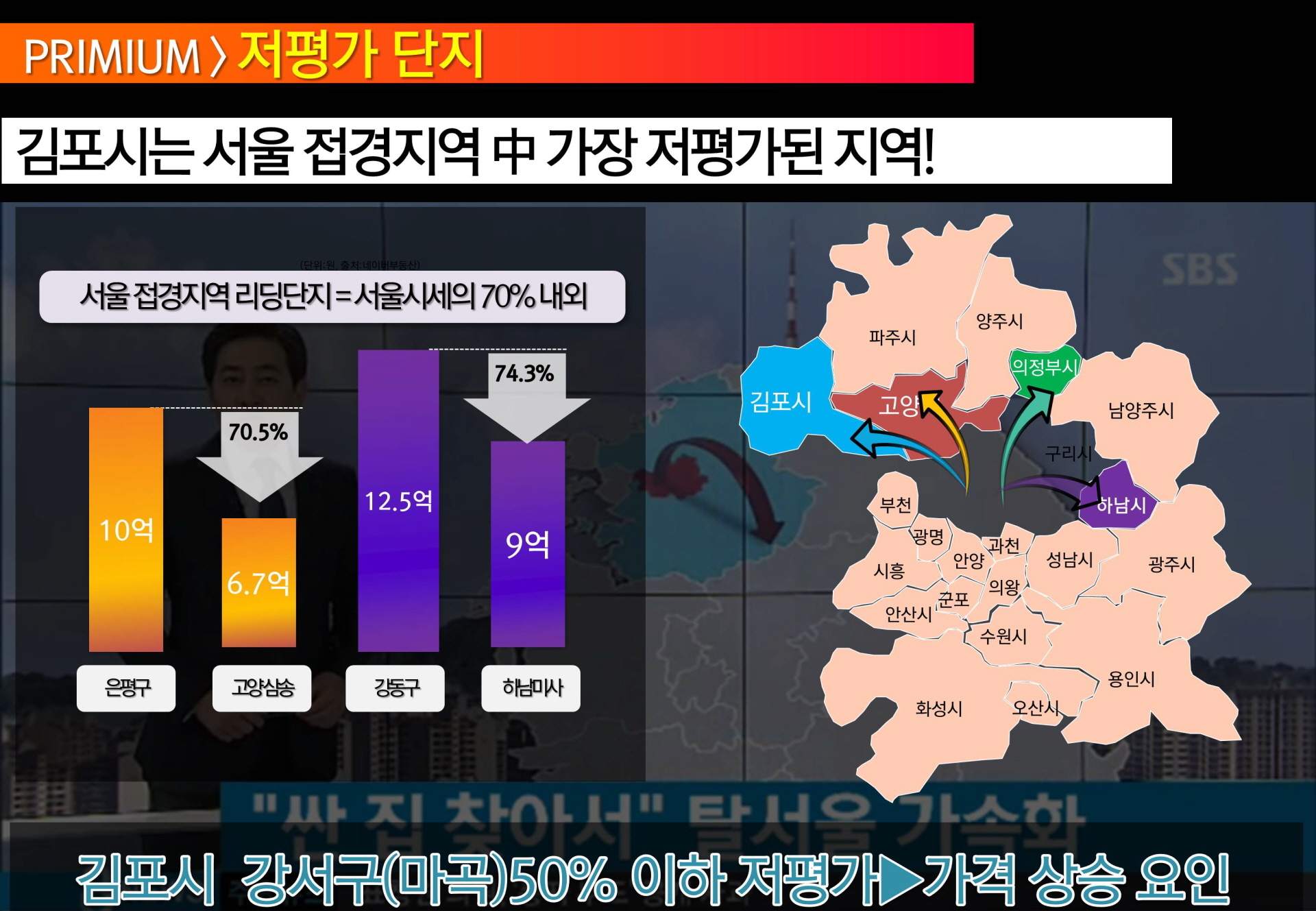 김포 풍무 꿈에그린 요인