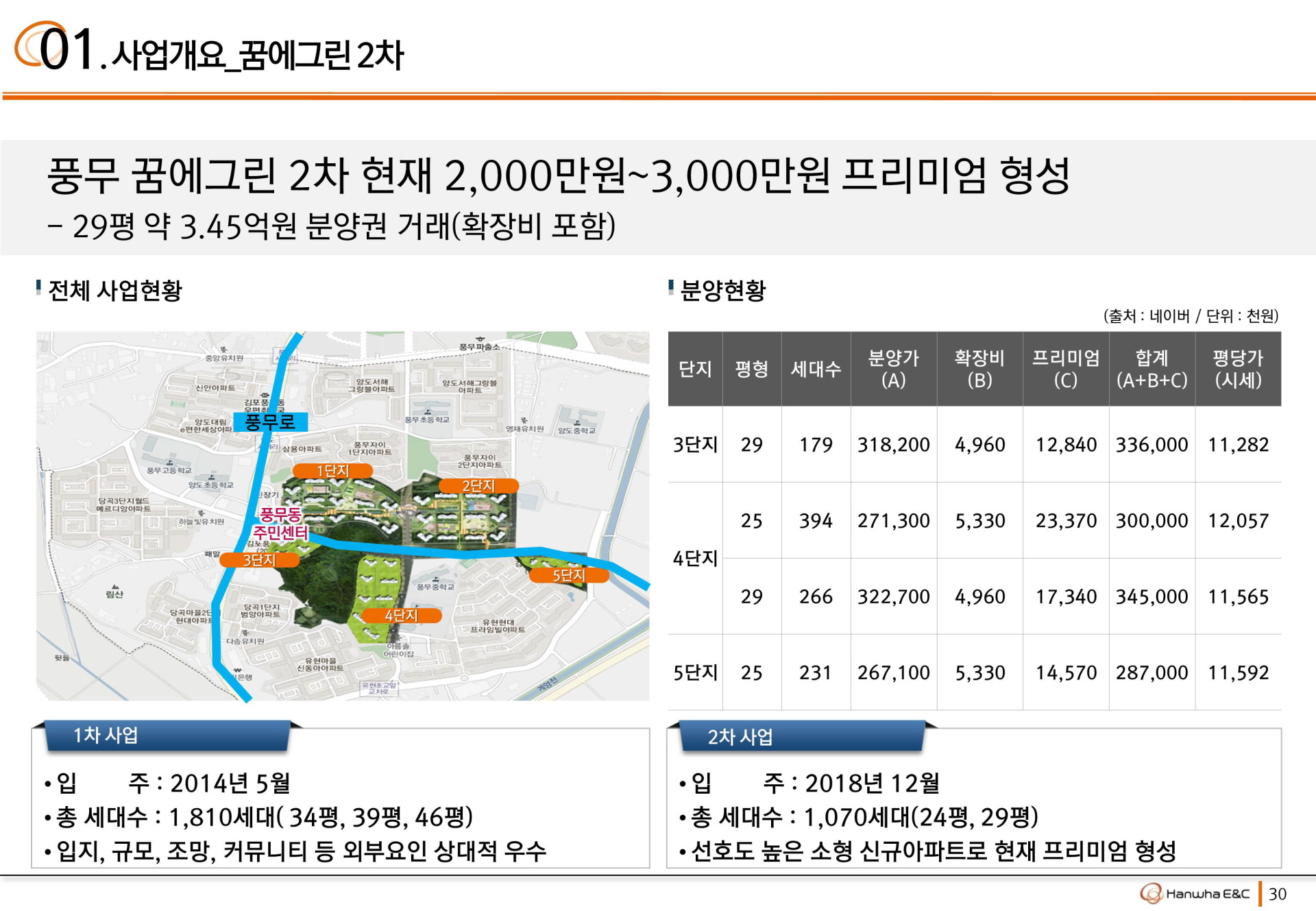 김포 풍무 꿈에그린 2차