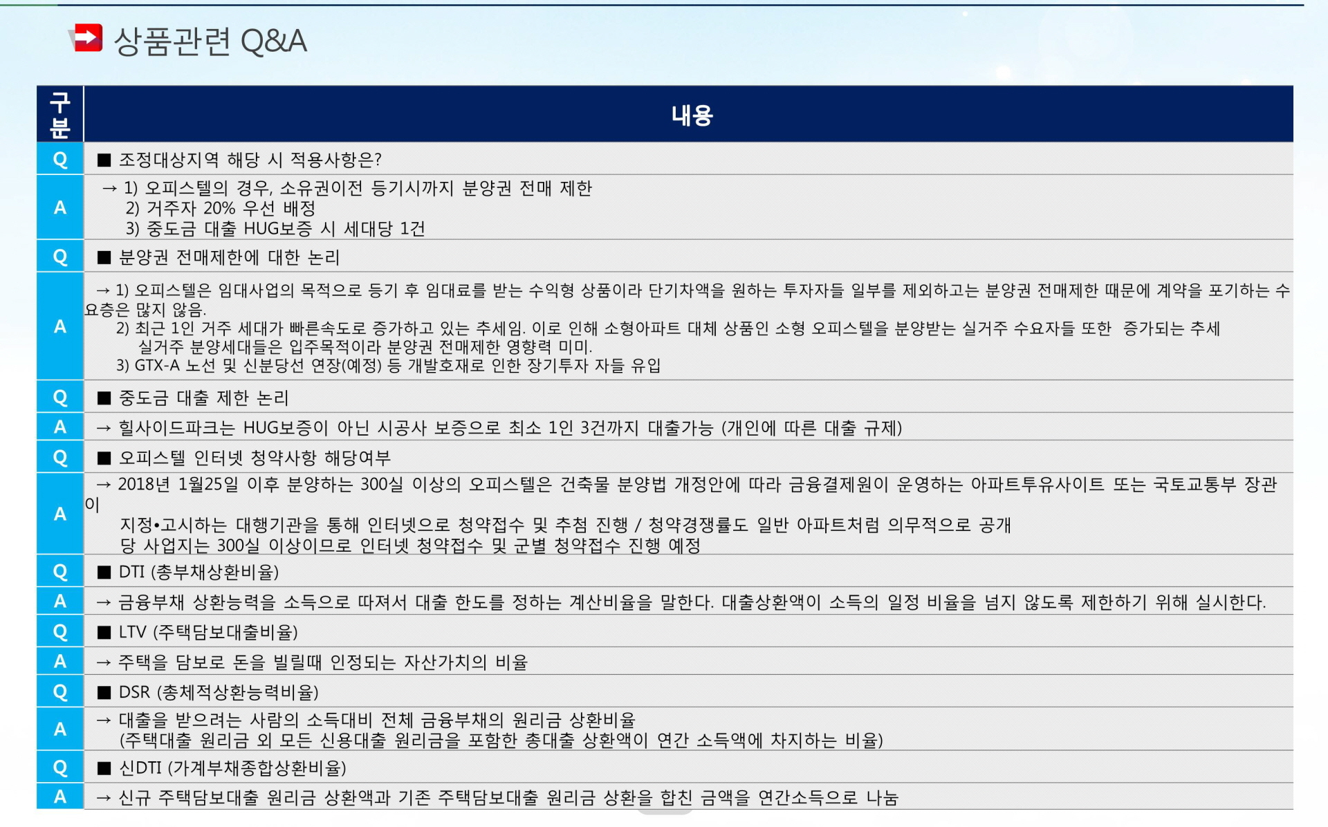 원흥역 힐사이드파크 상품관련