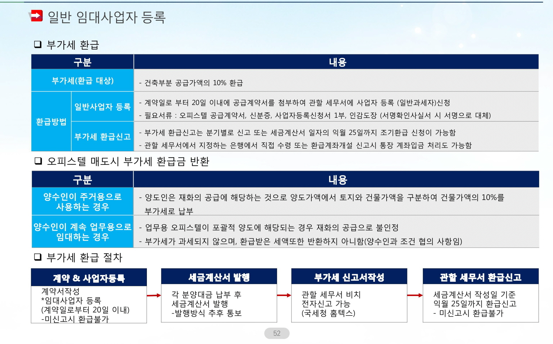 원흥역 힐사이드파크 임대사업자등록