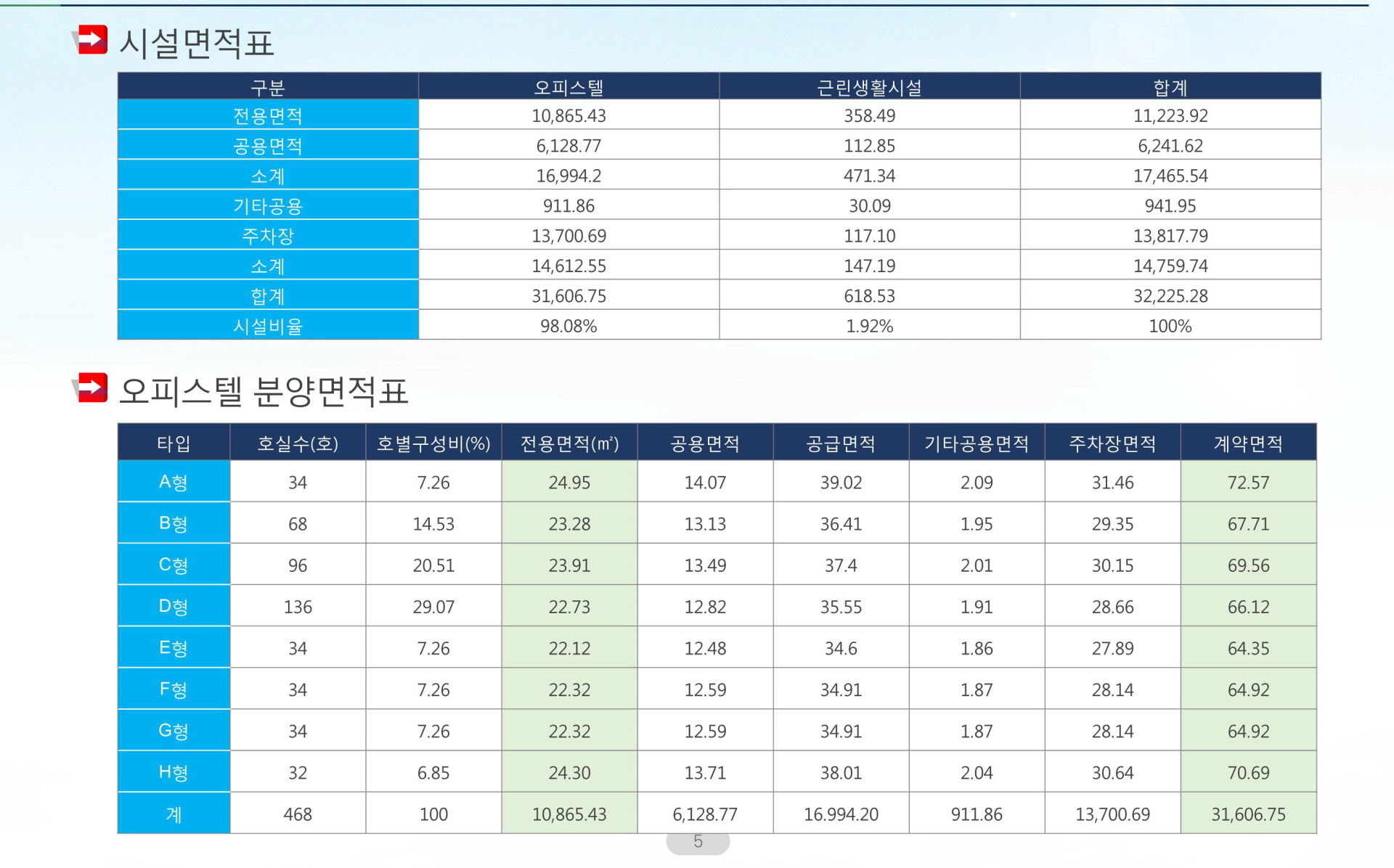 원흥역 힐사이드파크 사업개요2