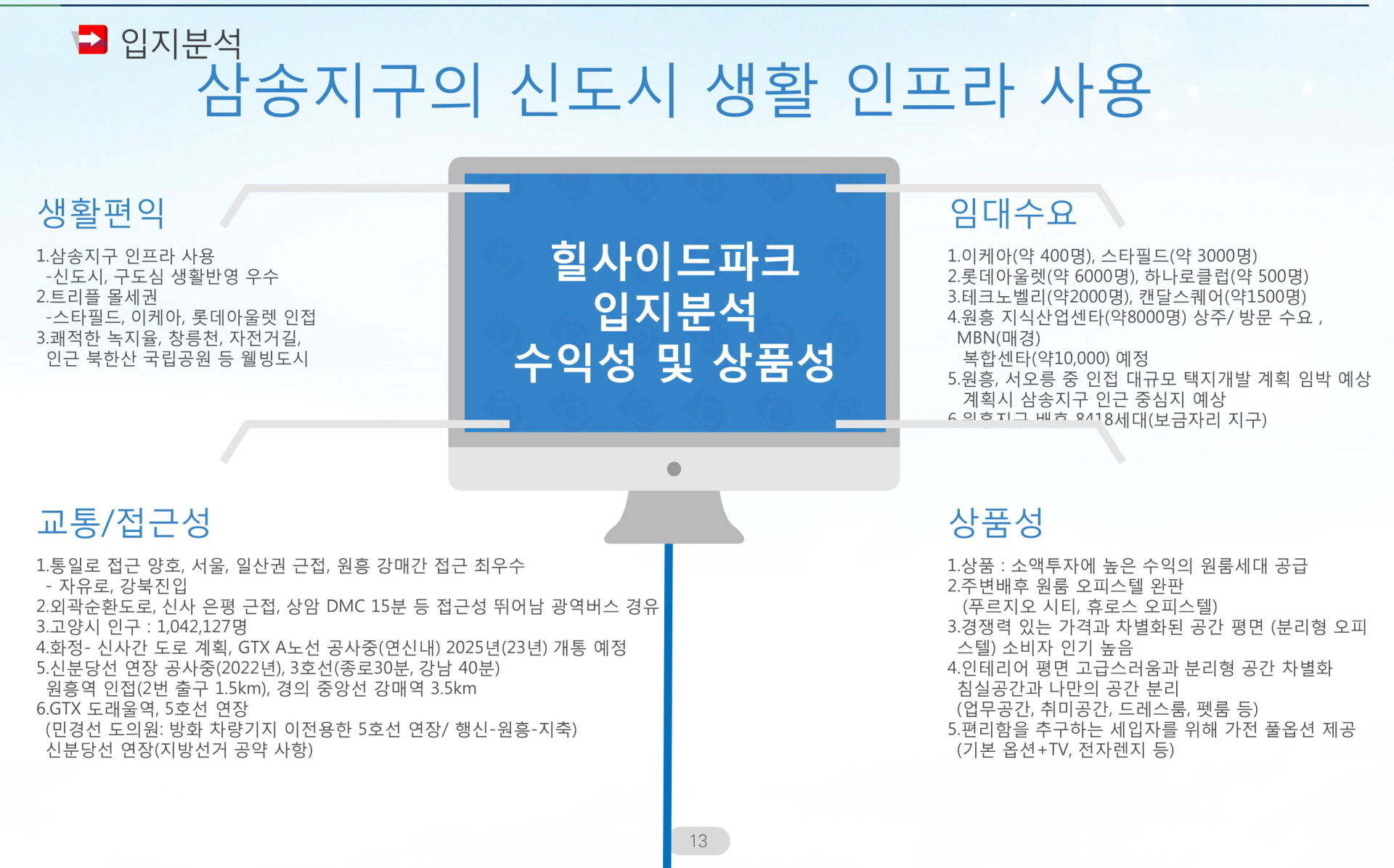 원흥역 힐사이드파크 입지2