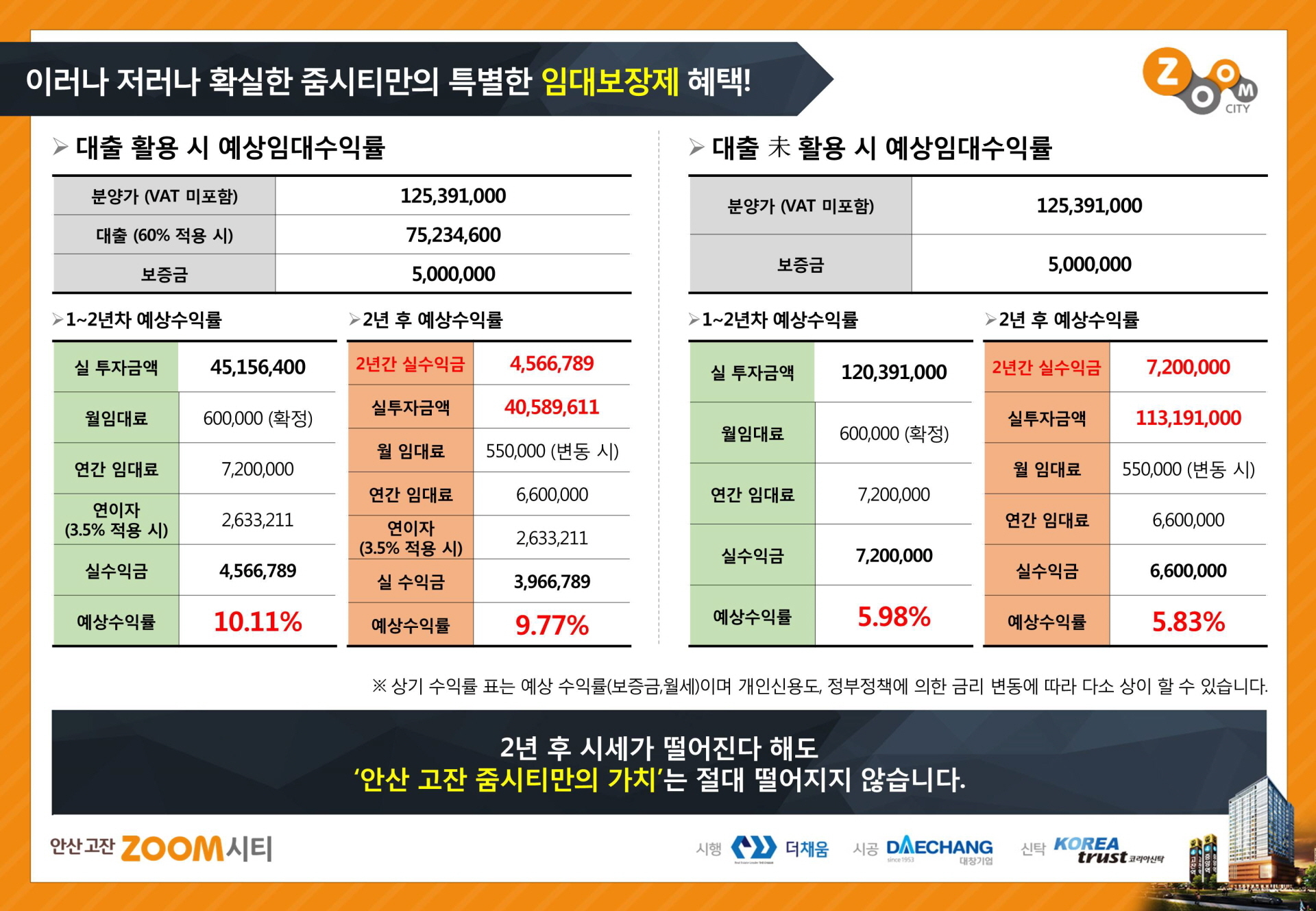 안산 오피스텔 임대보장제