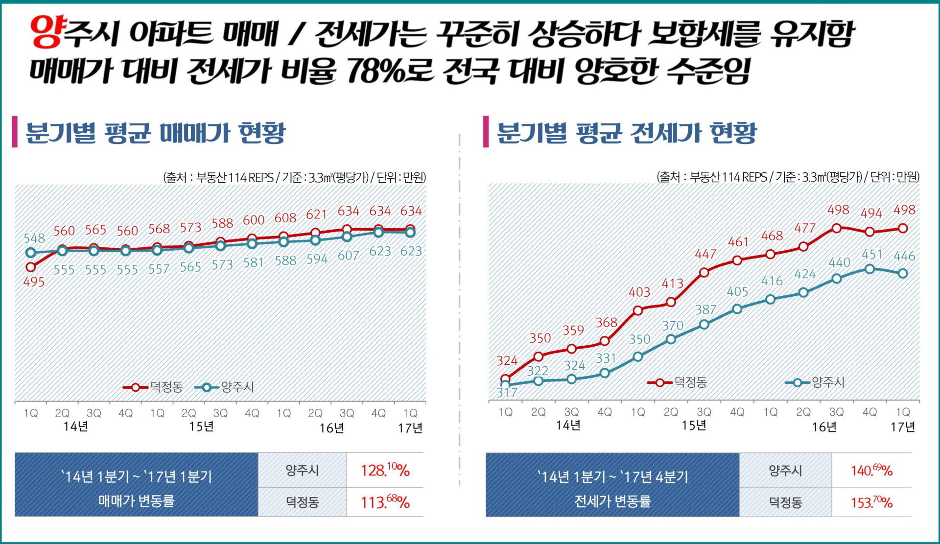 덕정역 서희스타힐스 프리미엄 설명