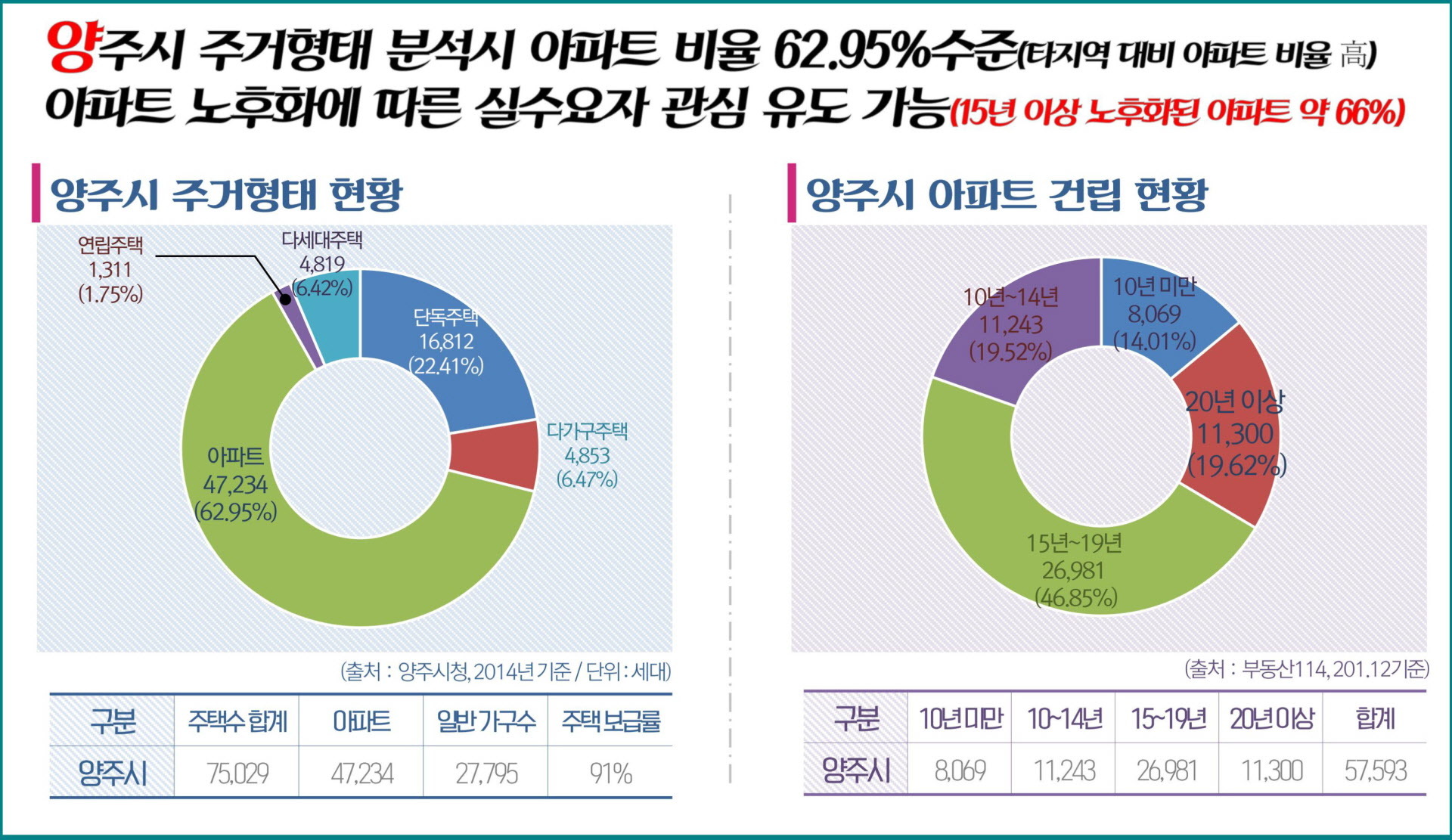 덕정역 서희스타힐스 프리미엄 편의시설