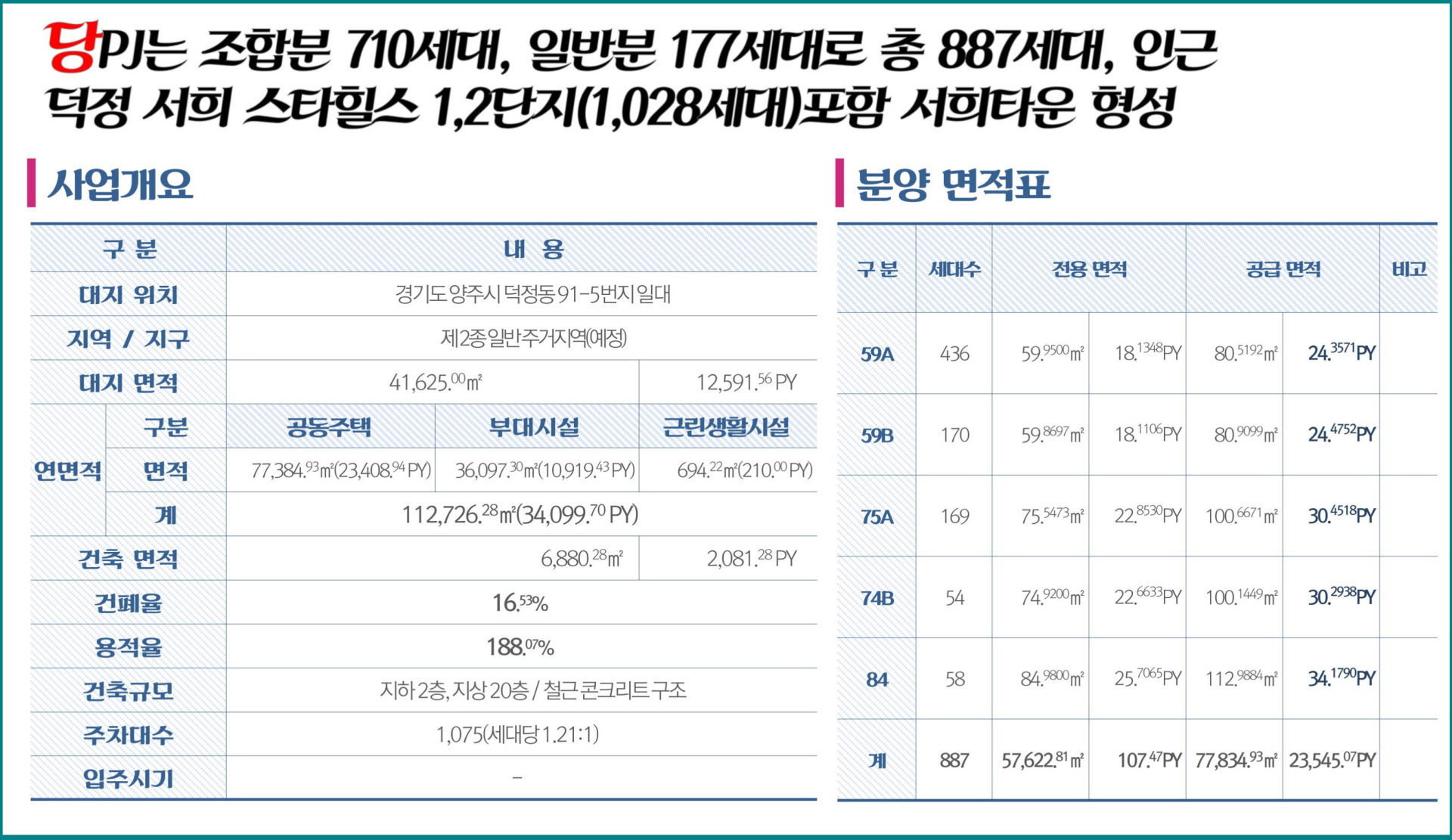 덕정역 서희스타힐스 사업개요 설명