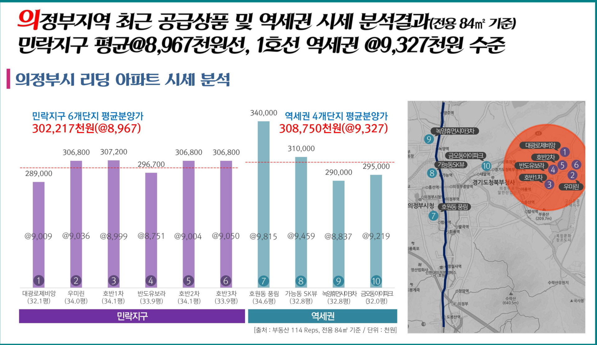 덕정역 서희스타힐스 프리미엄 요약