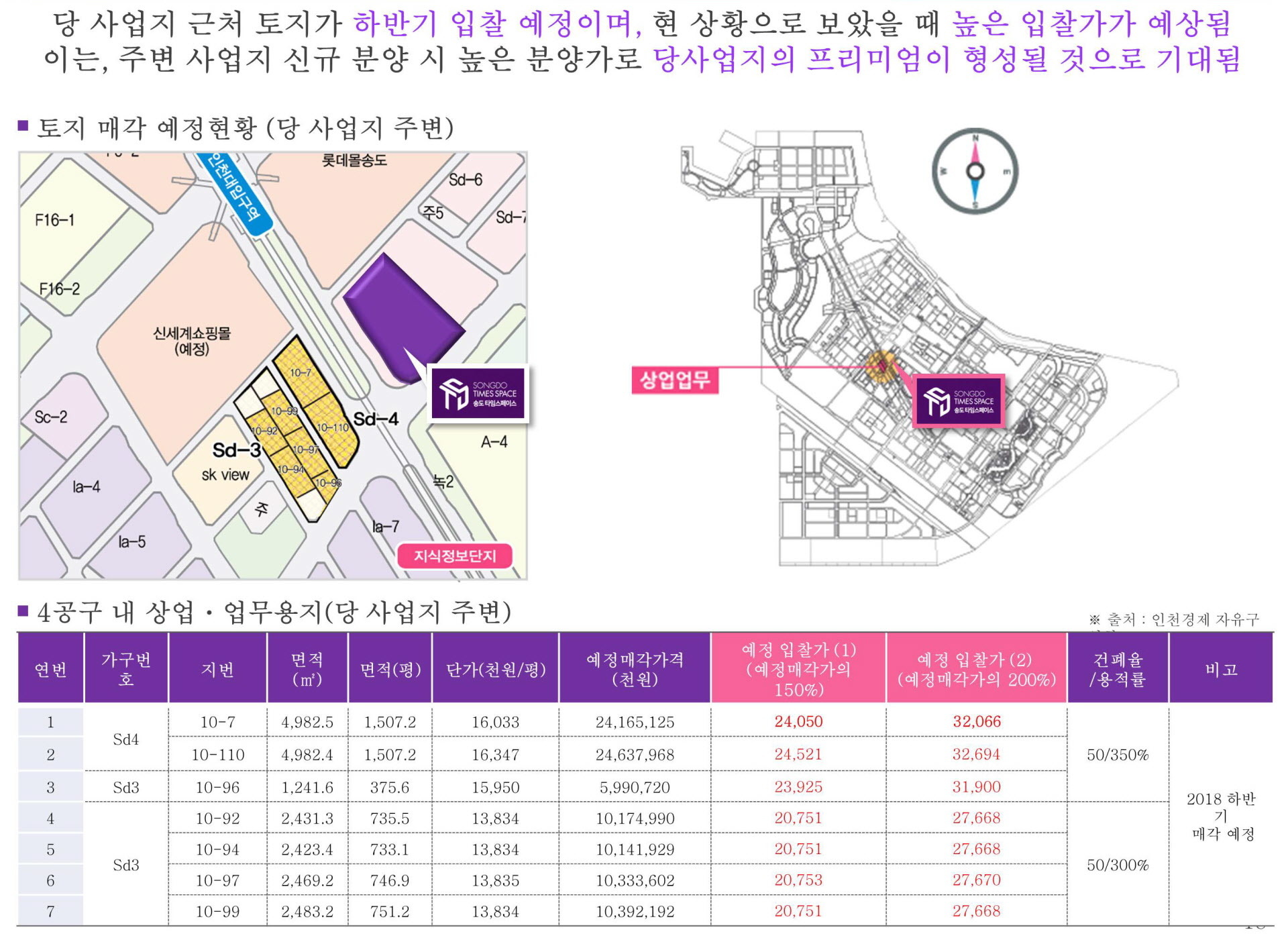 송도 타임스페이스 입지환경 교통안내