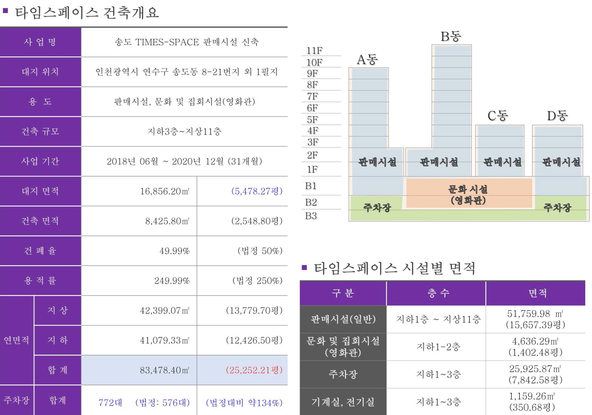 송도 타임스페이스 사업개요 안내