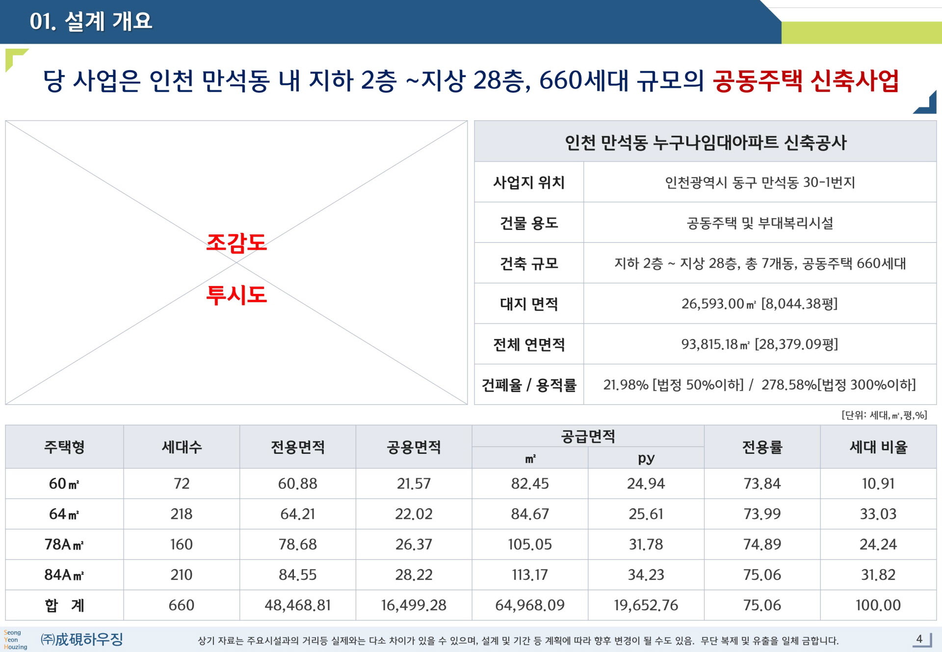 인천 만석동 누구나집 사업개요 안내