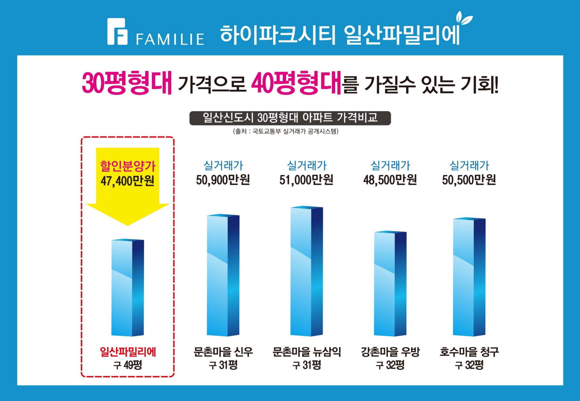 일산 덕이동 신동아파밀리에 프리미엄 도움말