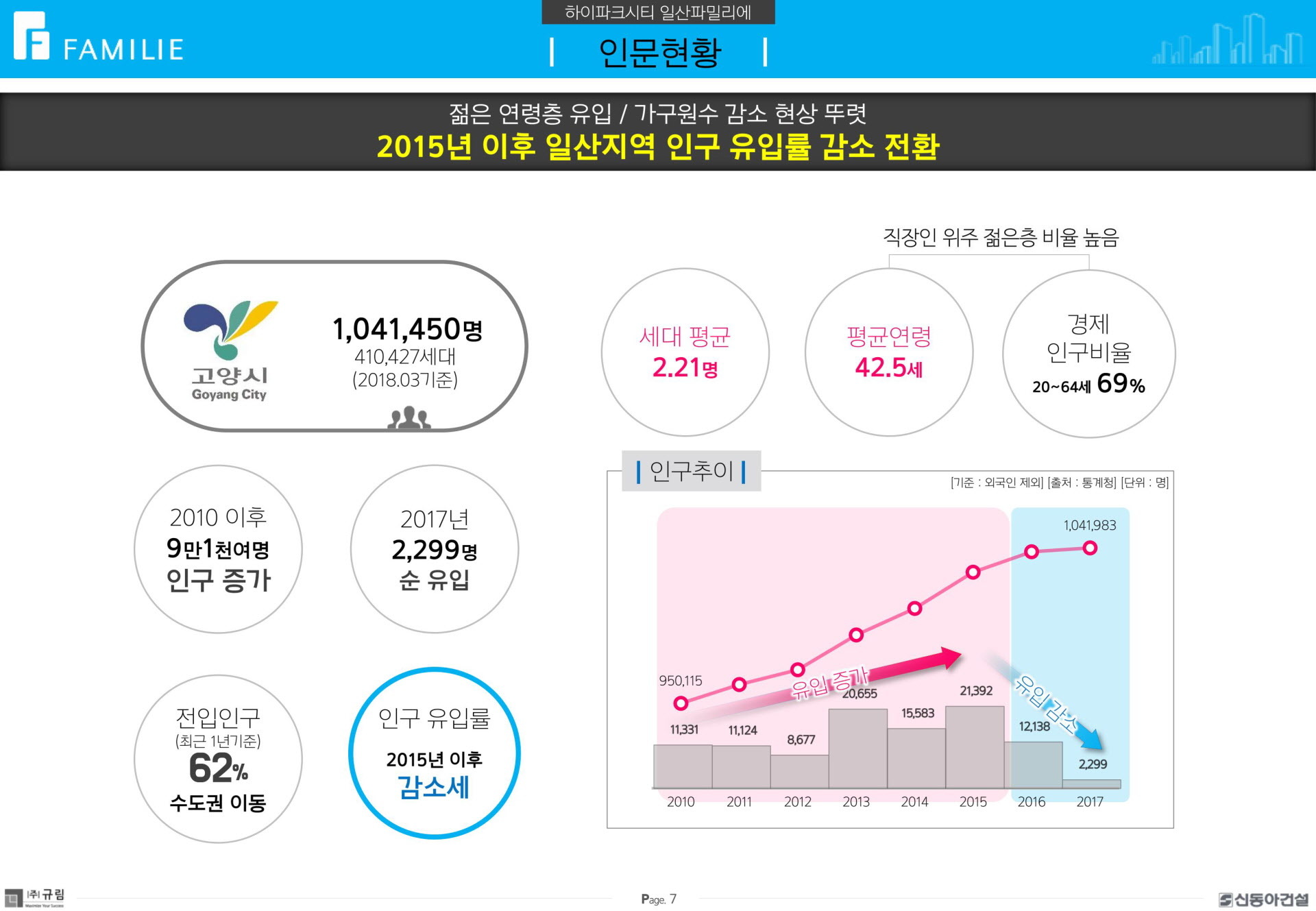 일산 덕이동 신동아파밀리에 프리미엄 소개