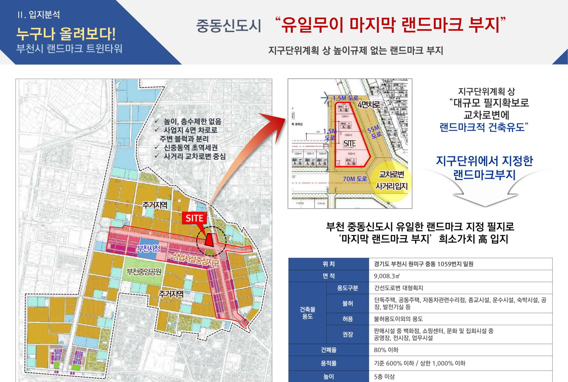 신중동역 랜드마크 푸르지오시티 프리미엄