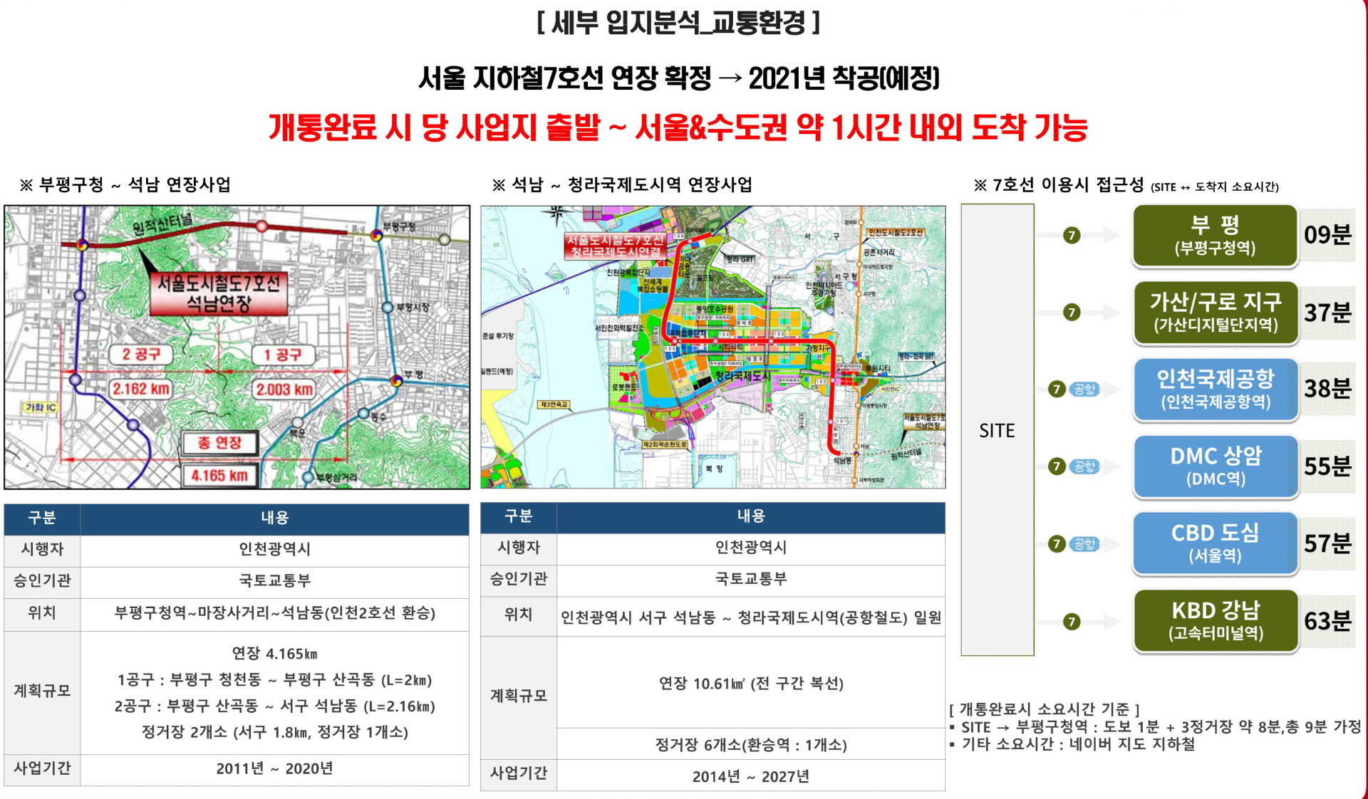 루원시티 SK리더스뷰 프리미엄 안내