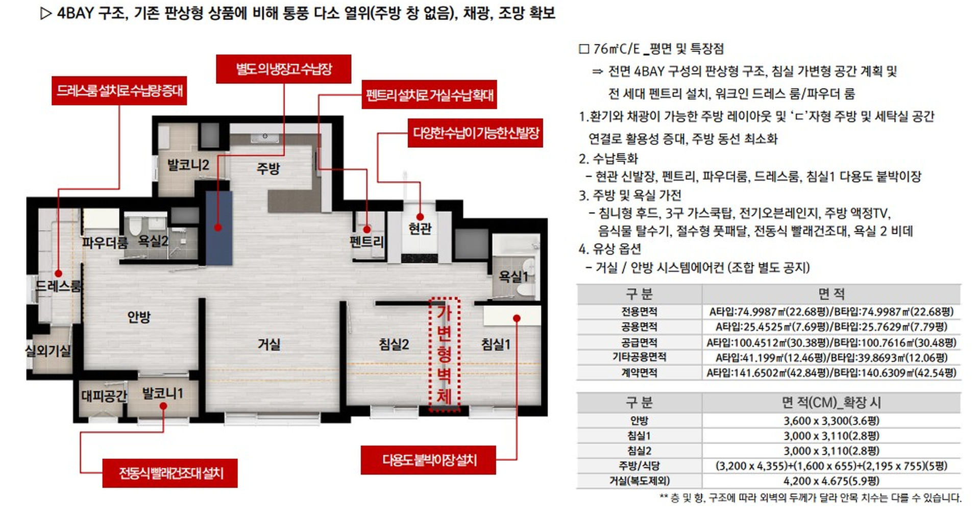 타입별 소개