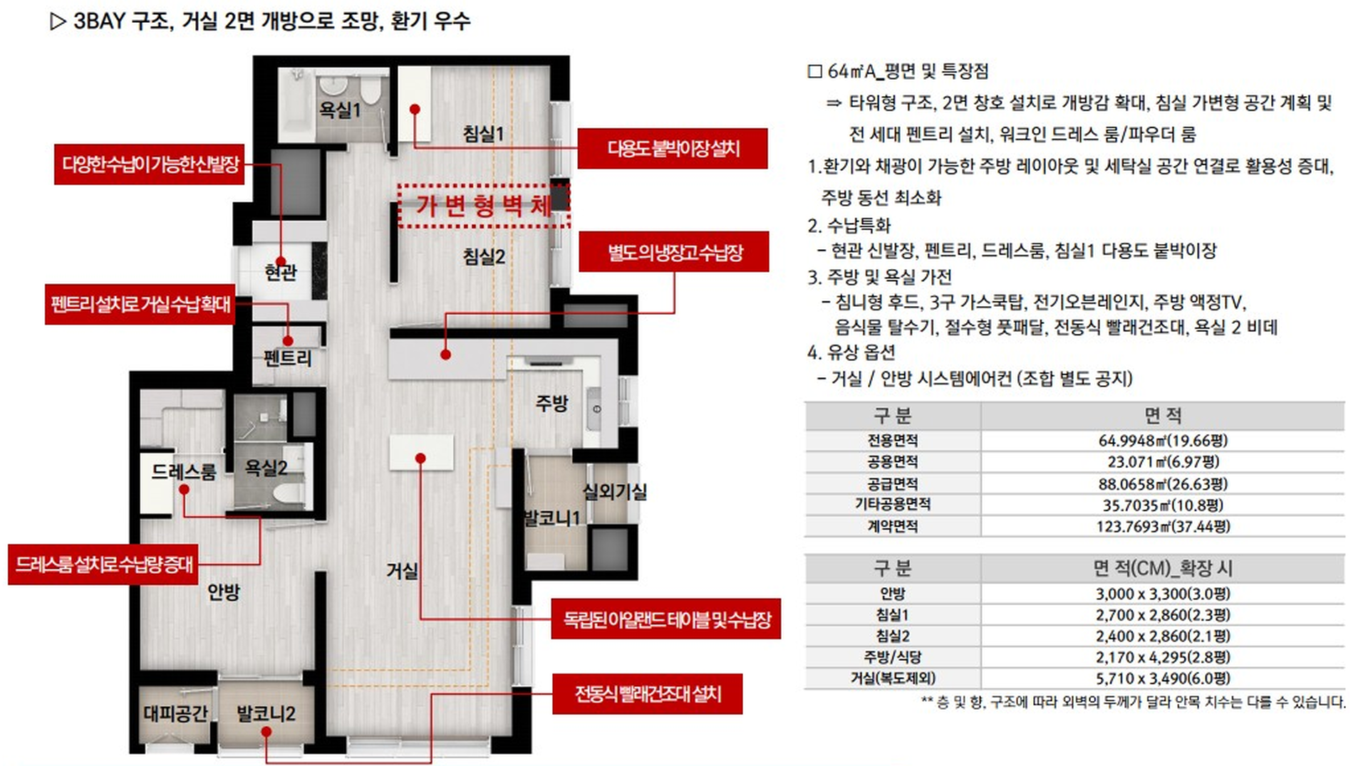 타입별 소개