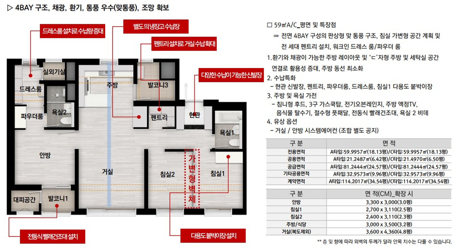 타입별 소개