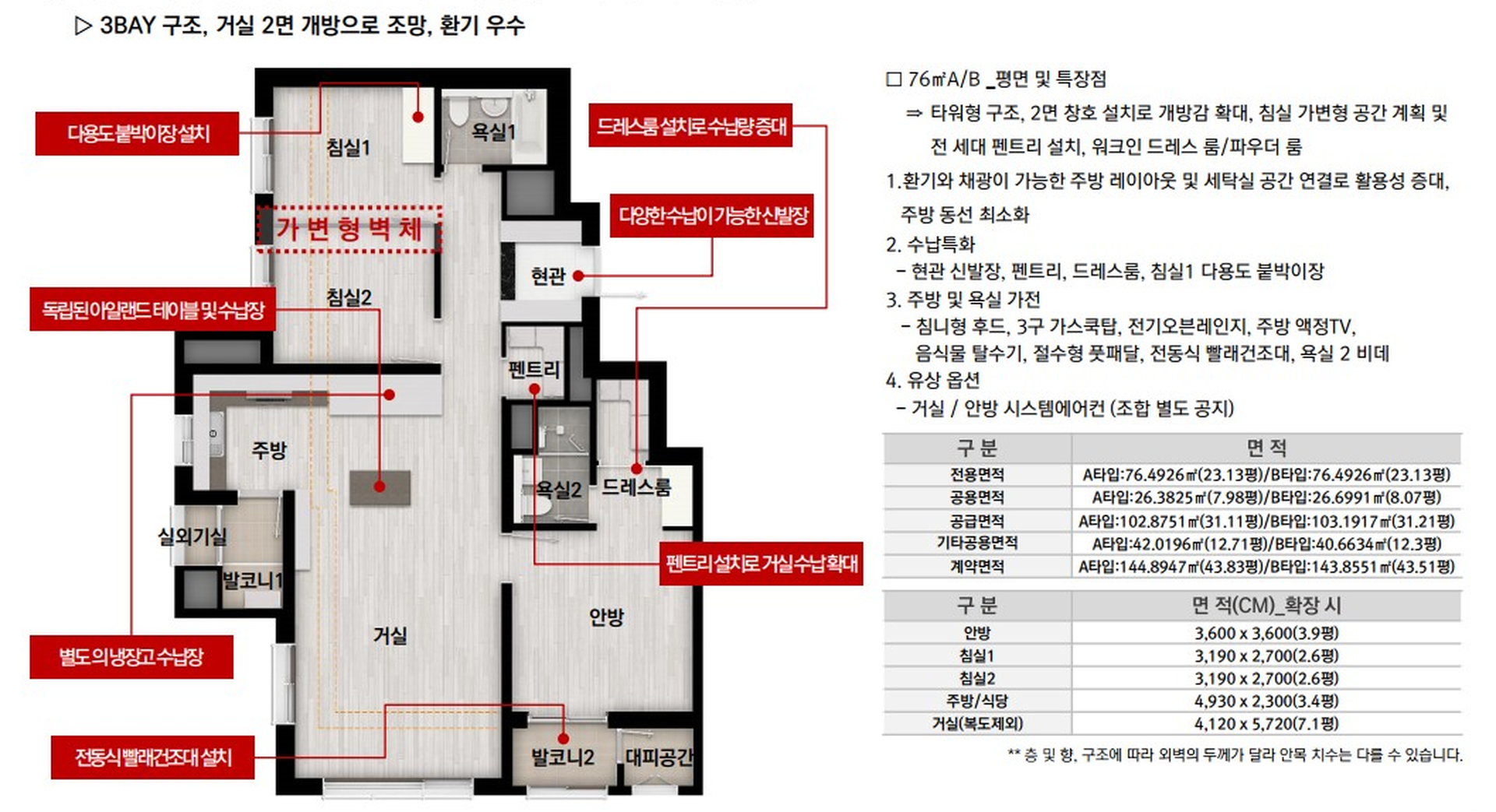 타입별 소개