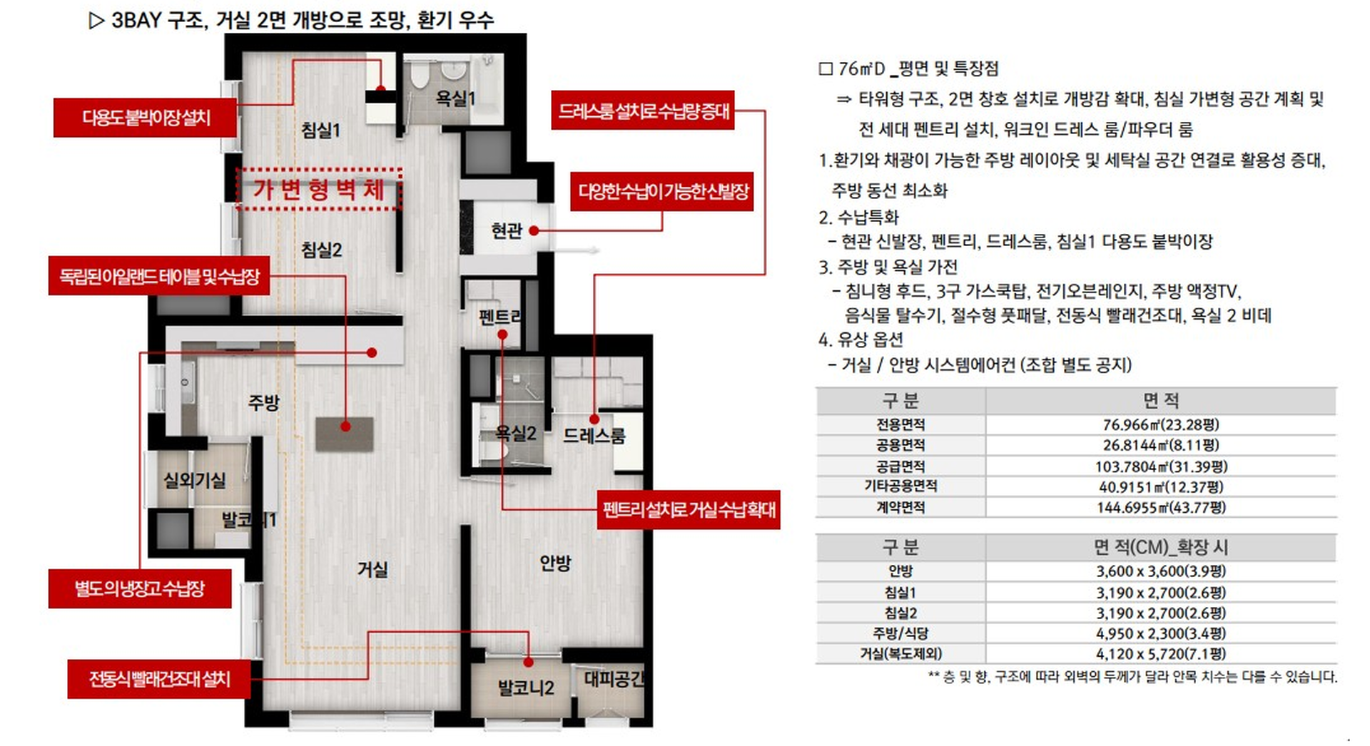 타입별 소개