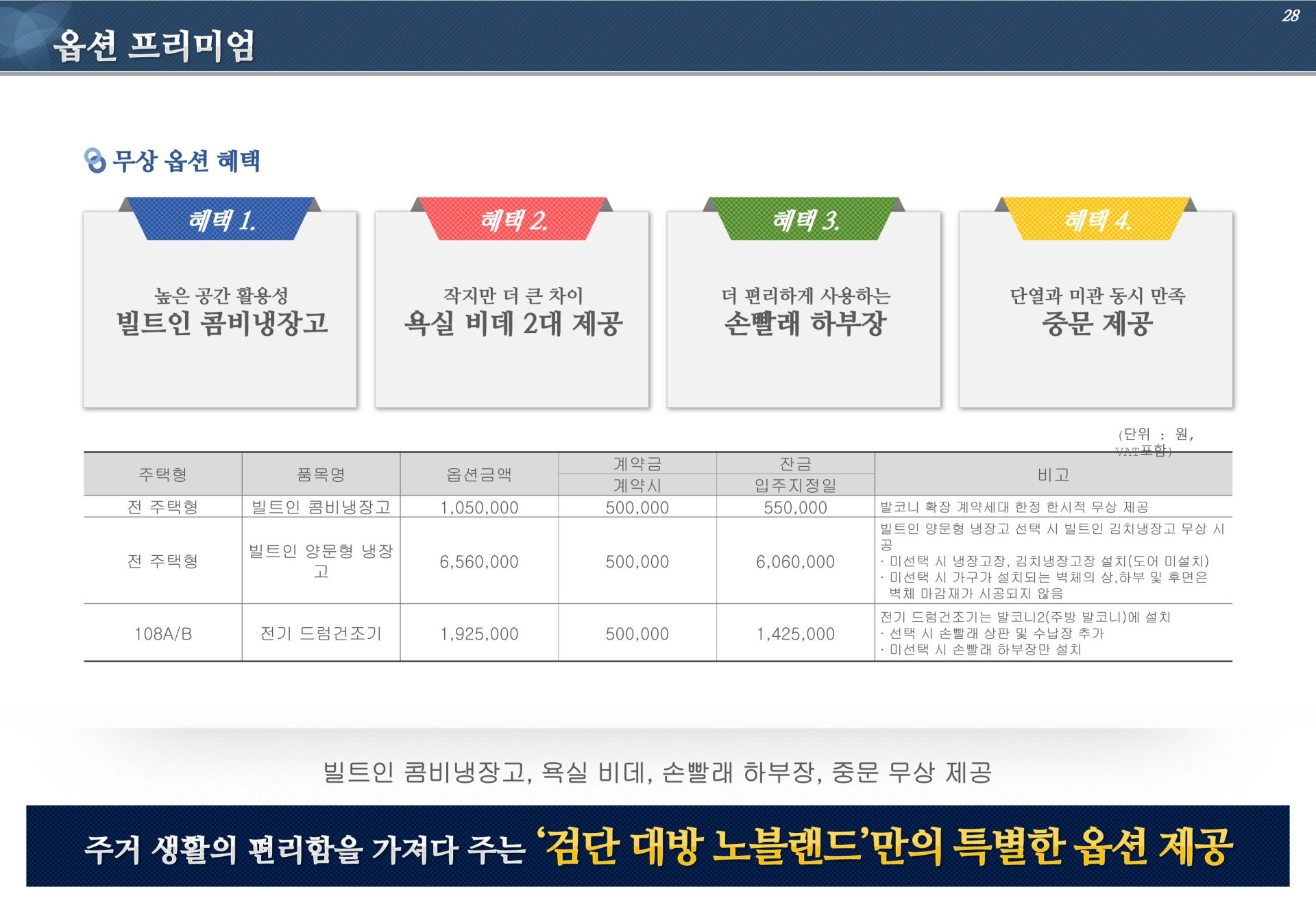 옵션 프리미엄 안내