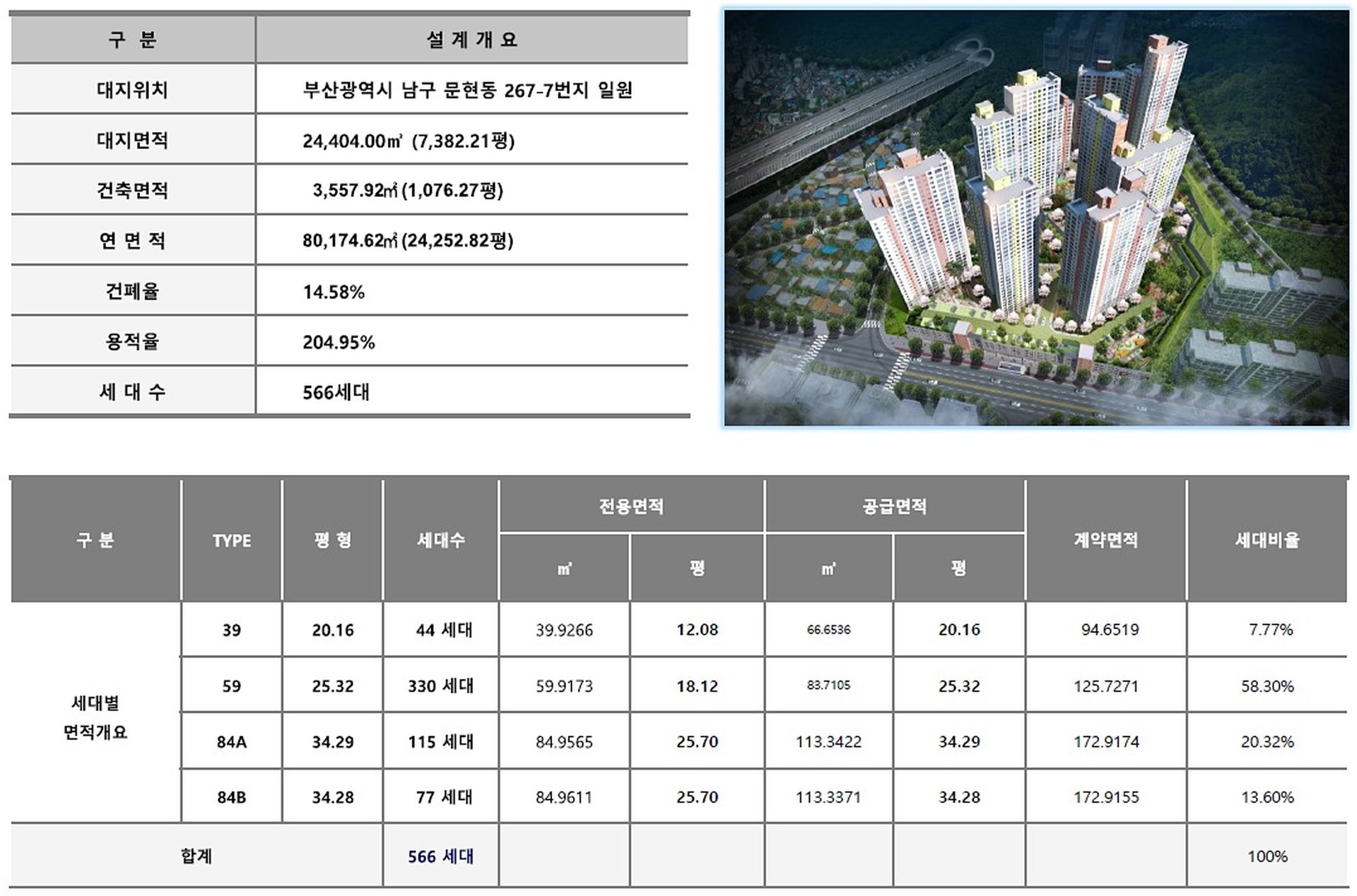 문현 쌍용예가 설계개요