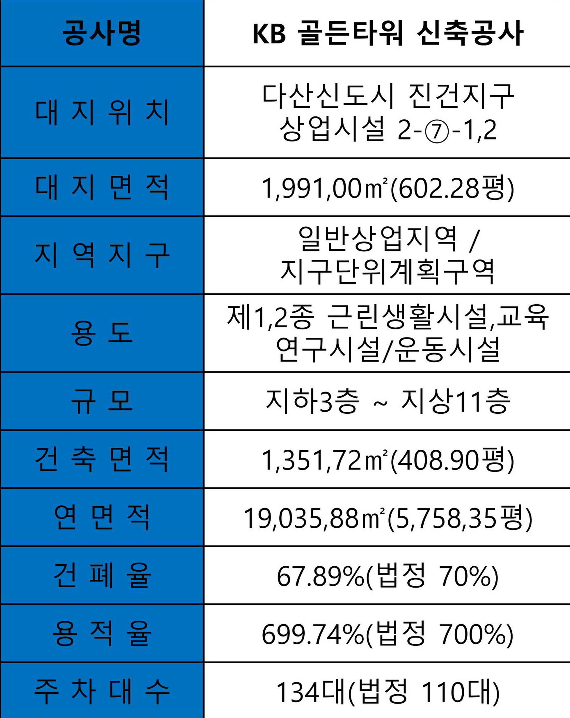 다산신도시 상가 KB골든타워 사업개요 안내