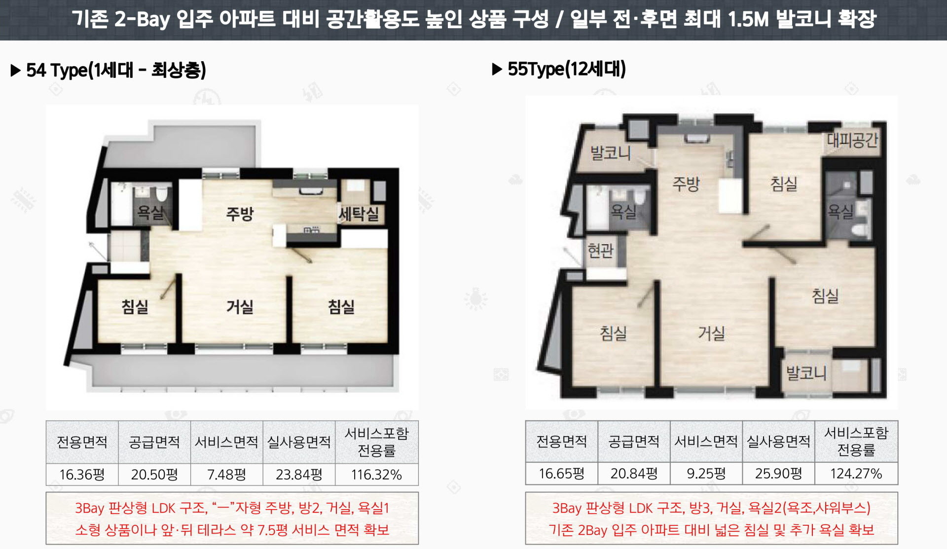 창동역 블루핀 아파트 단지안내 도움말