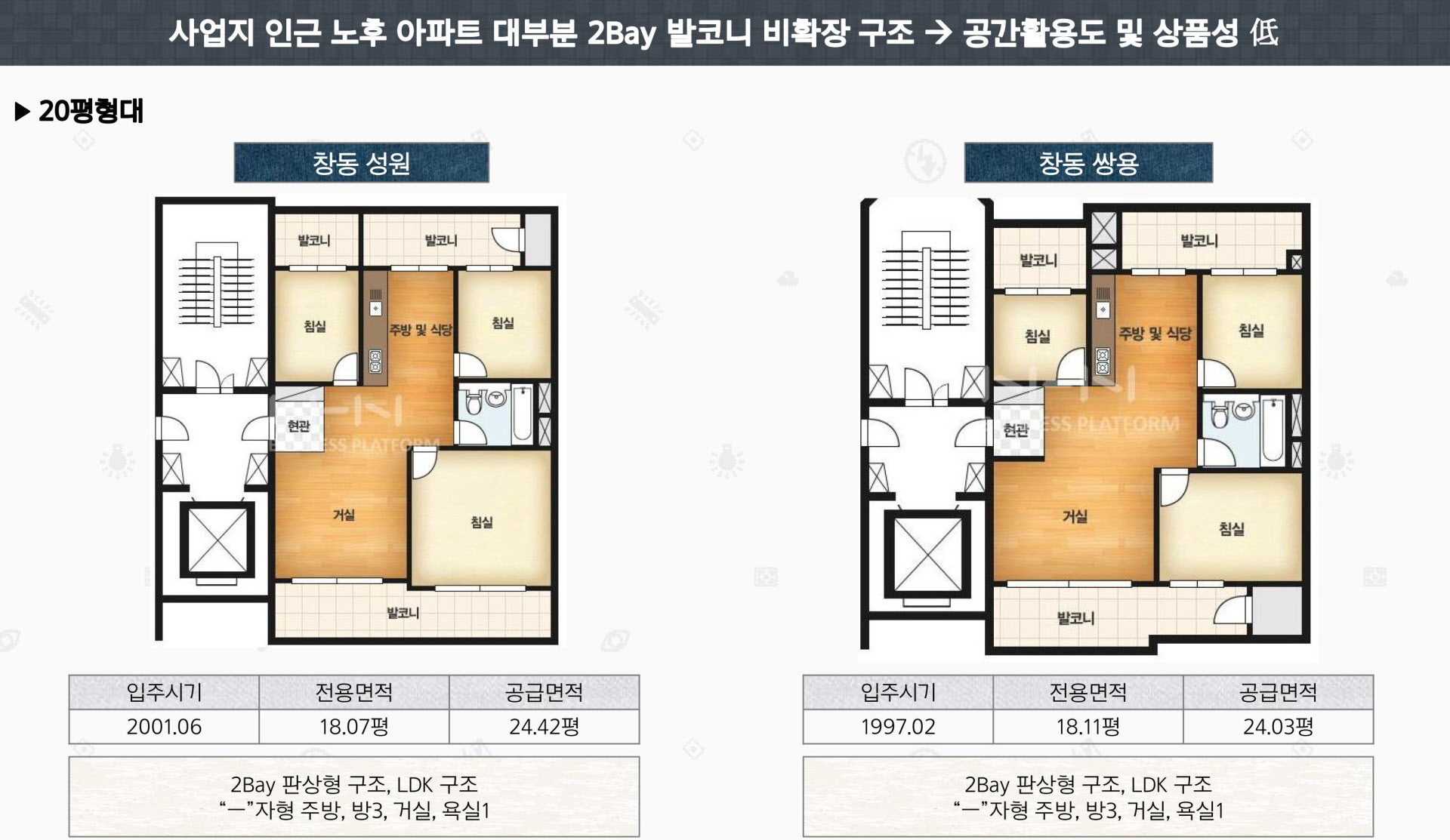 창동역 블루핀 아파트 단지안내 구조설명