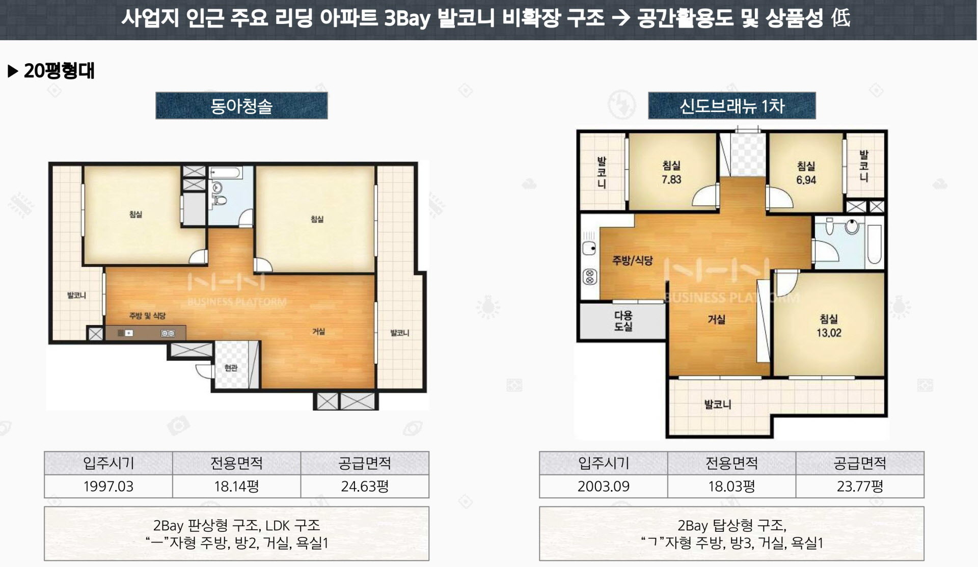 창동역 블루핀 아파트 단지안내 구조 상세내용