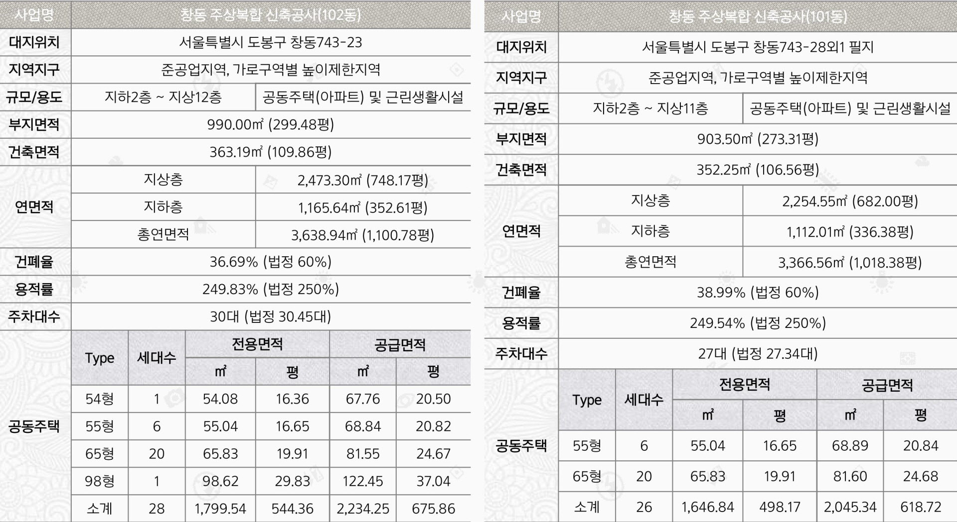 창동역 블루핀 아파트 사업개요 안내