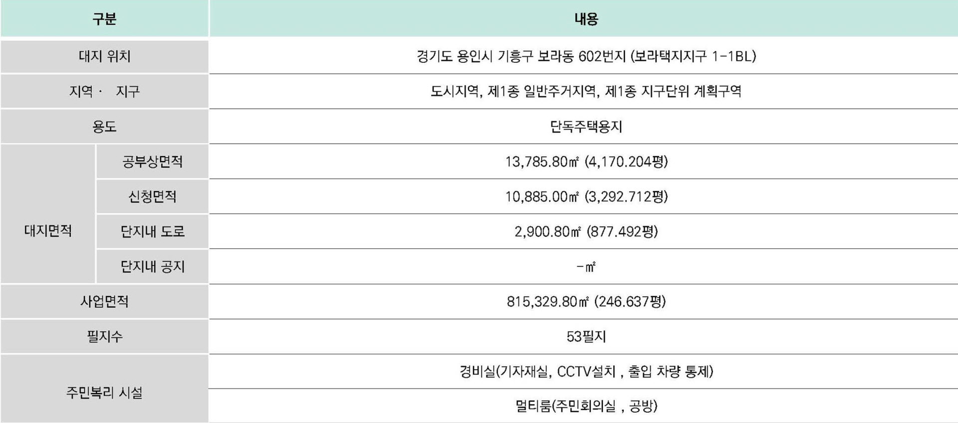 용인 전원주택 하이포레스트 사업개요 안내