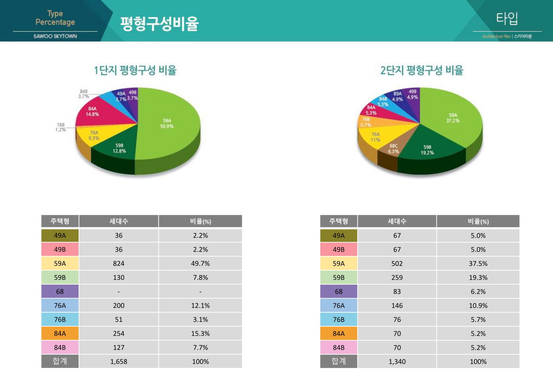 김포 사우스카이타운 사업개요 도움말