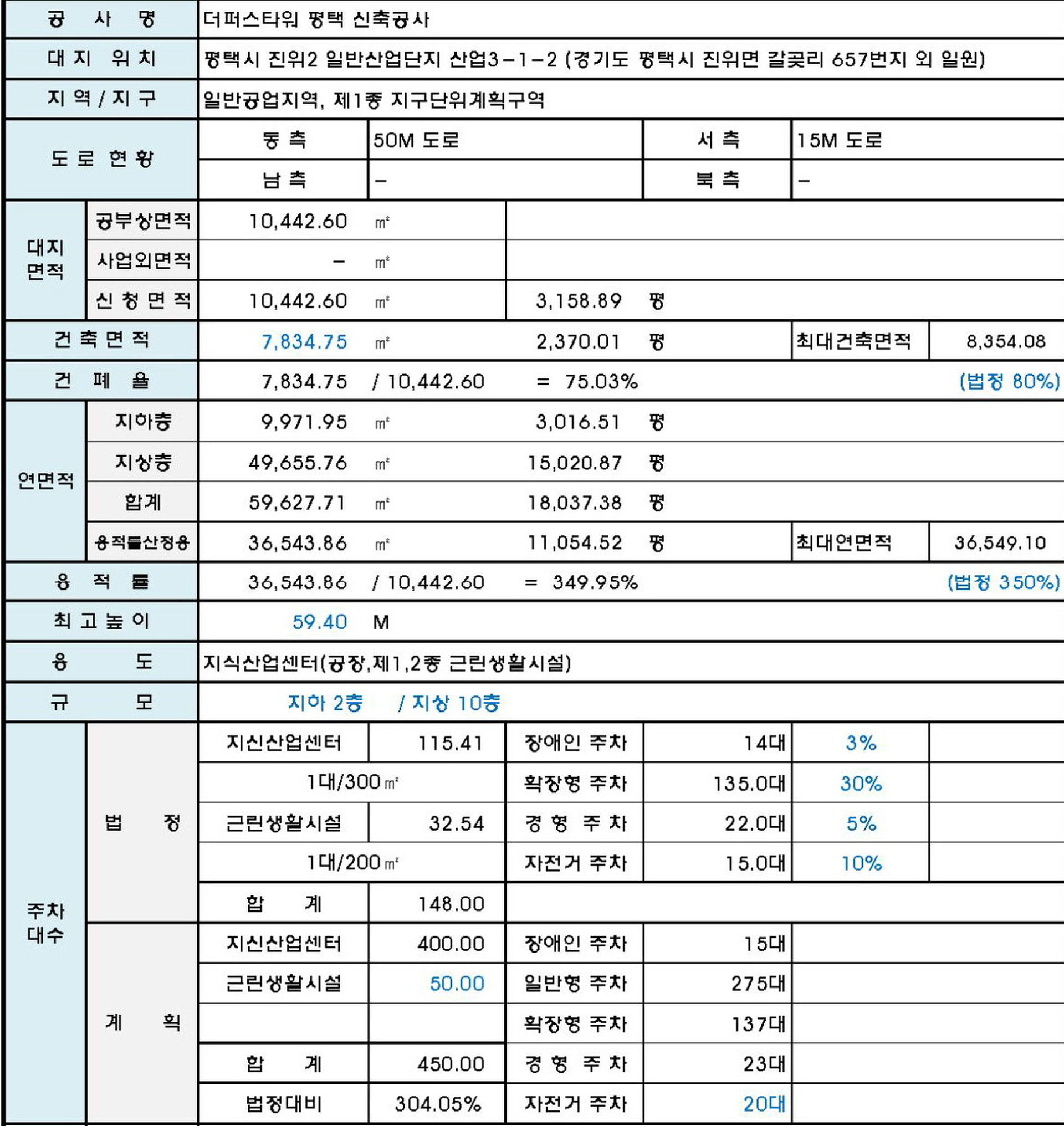 평택 진위 더퍼스트타워 사업개요 안내