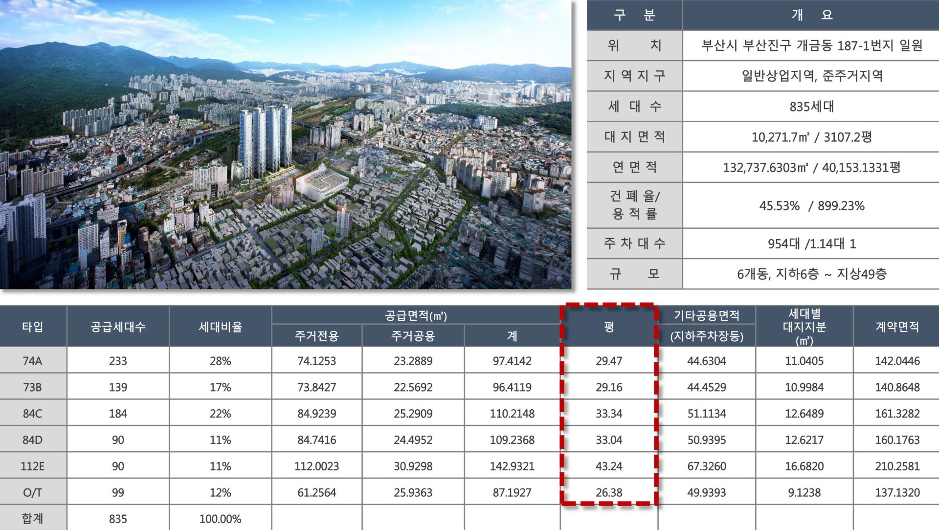 개금 이진젠시티 사업개요 안내