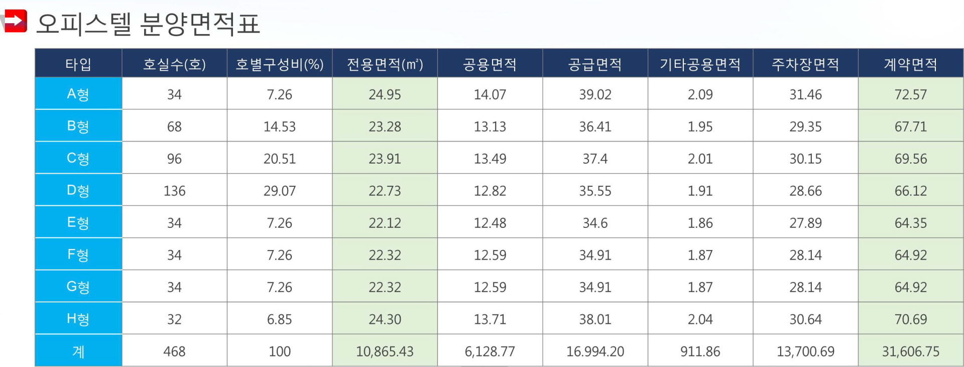 원흥 힐사이드파크 사업개요 안내