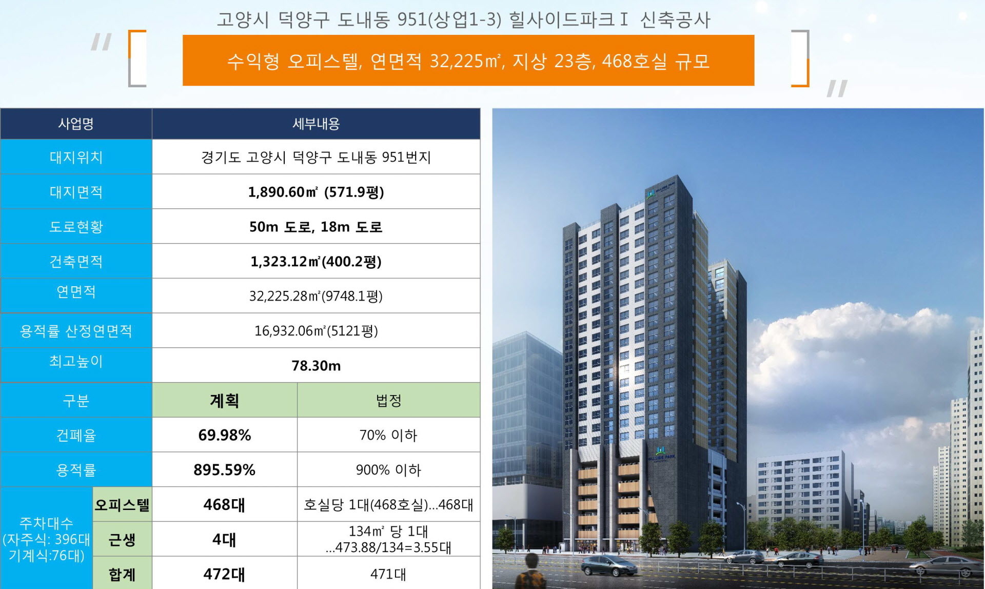 원흥 힐사이드파크 사업개요