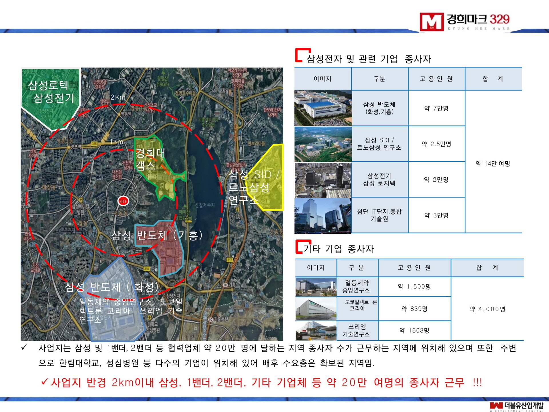경희마크329 기업종사자