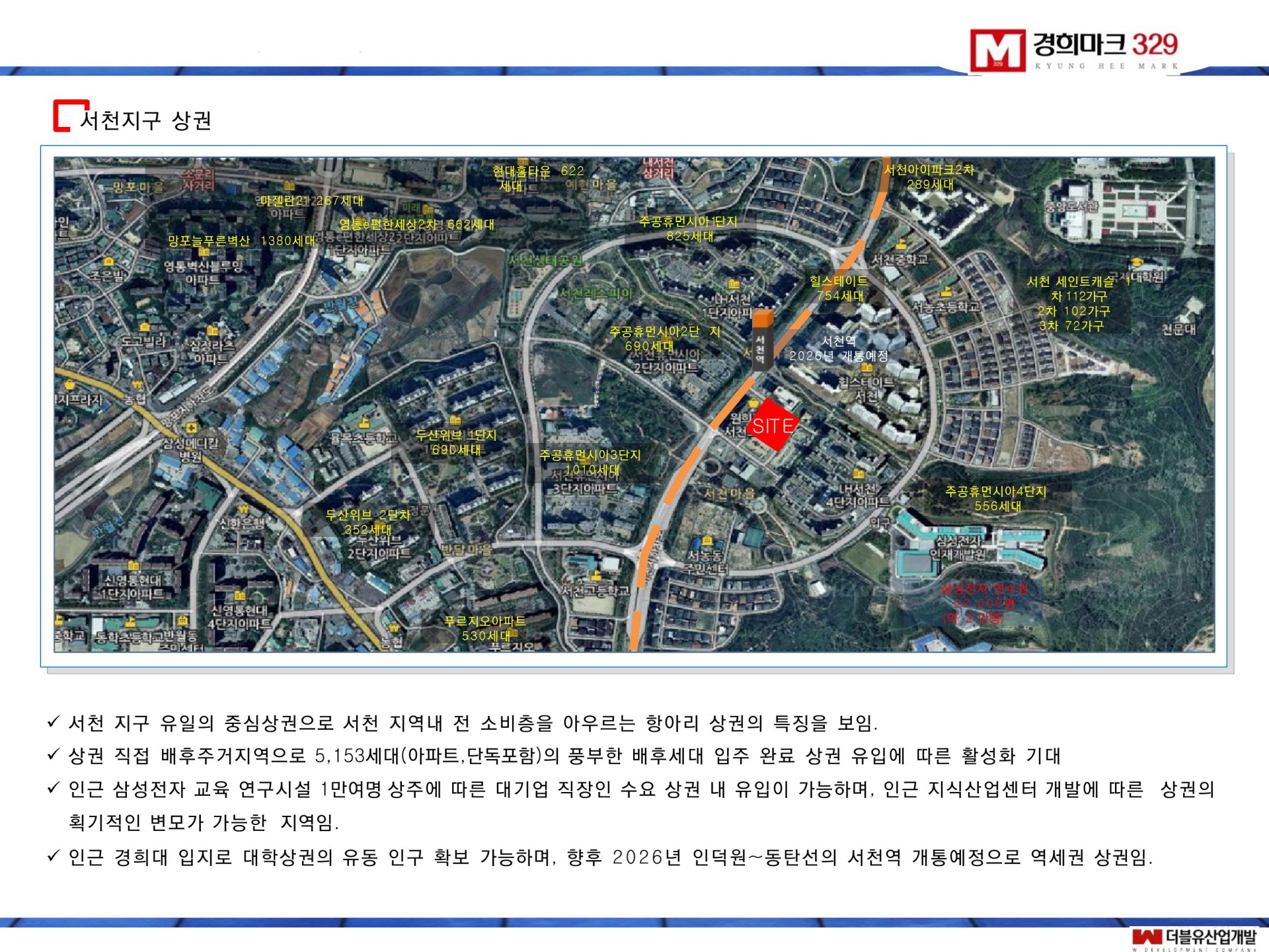 경희마크329 시장환경