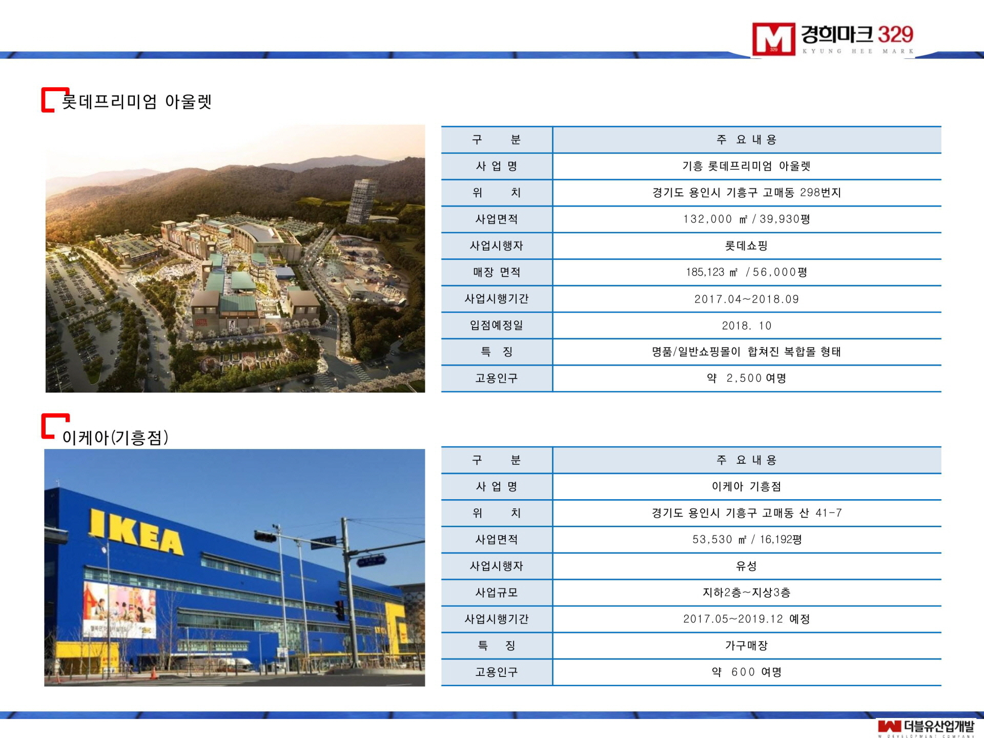 경희마크329 롯데