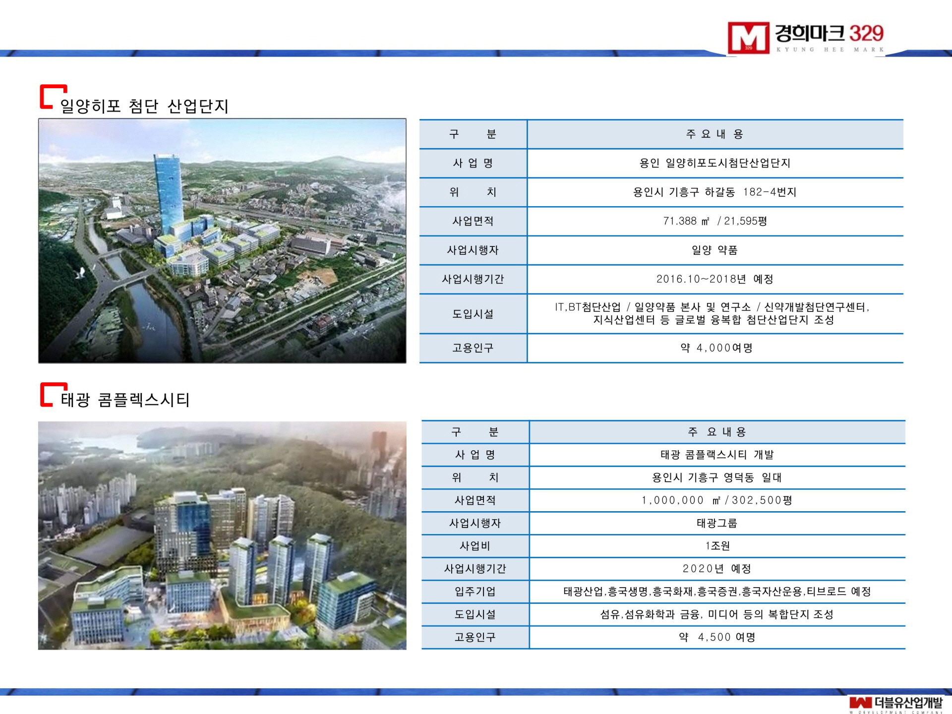 경희마크329 산업