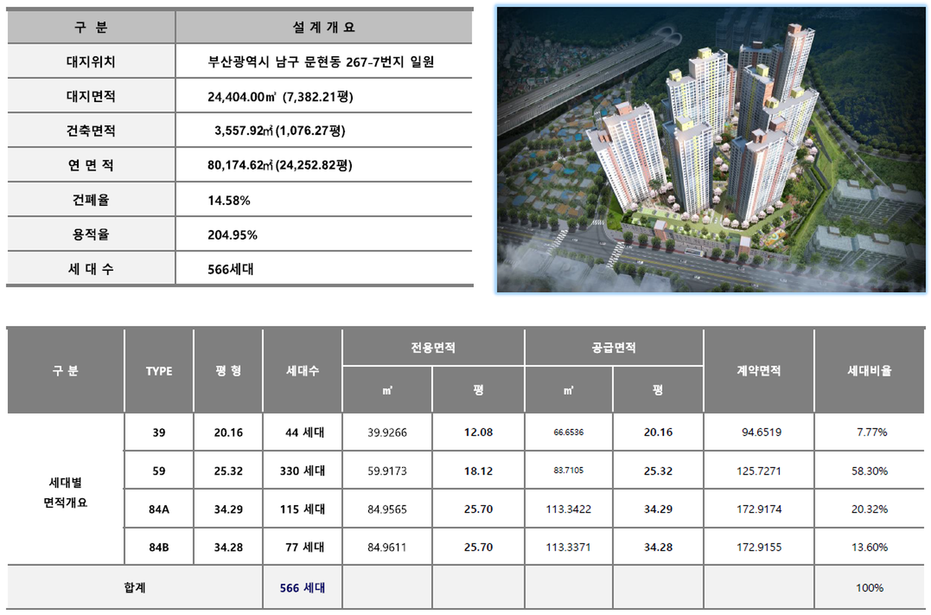 공급안내