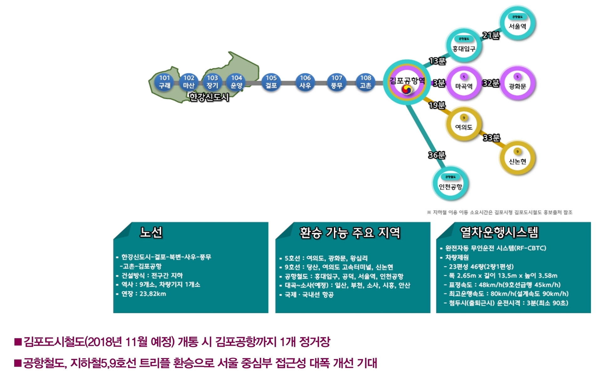 김포 한강 하버블루 프리미엄 설명