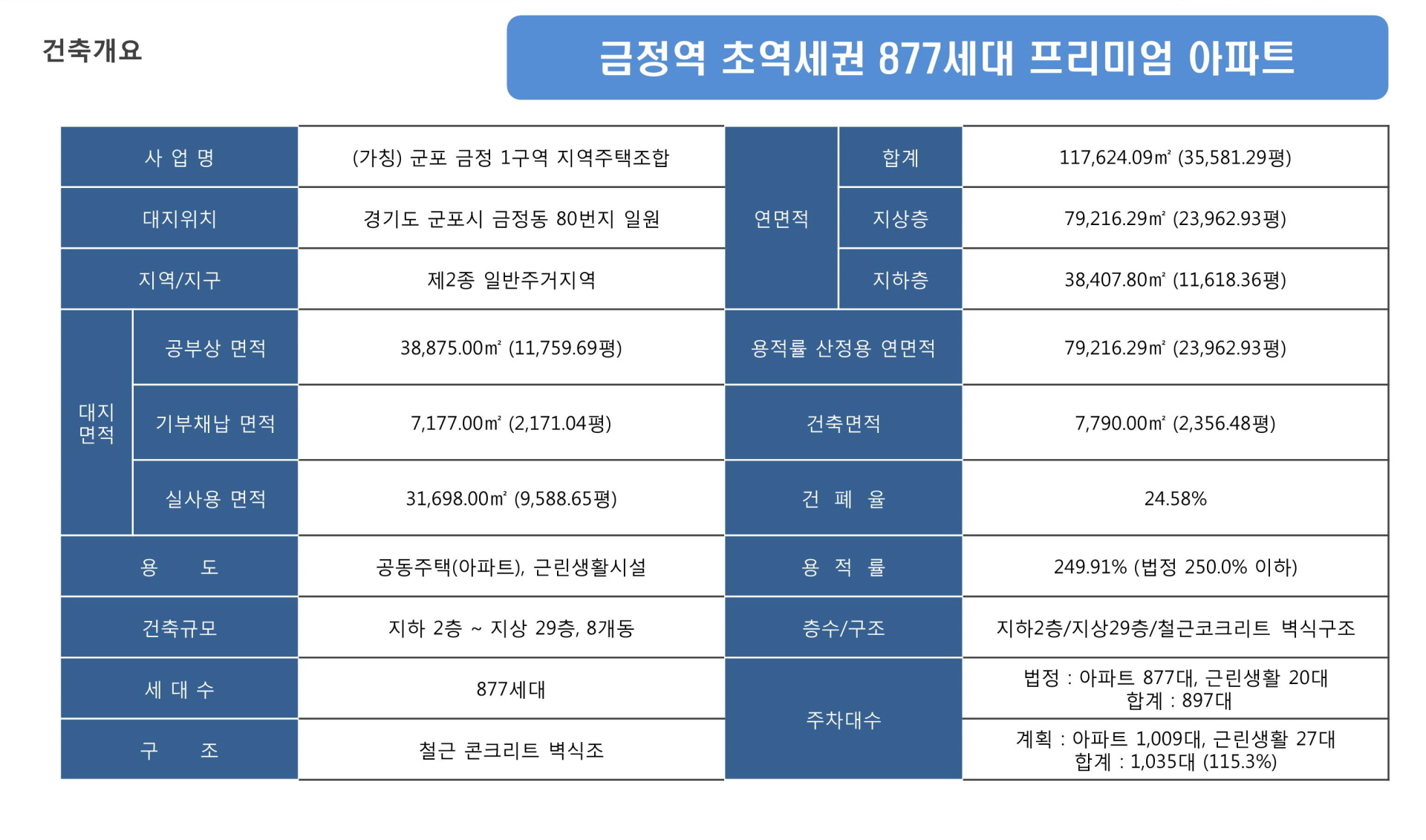금정역 동양라파크 건축개요