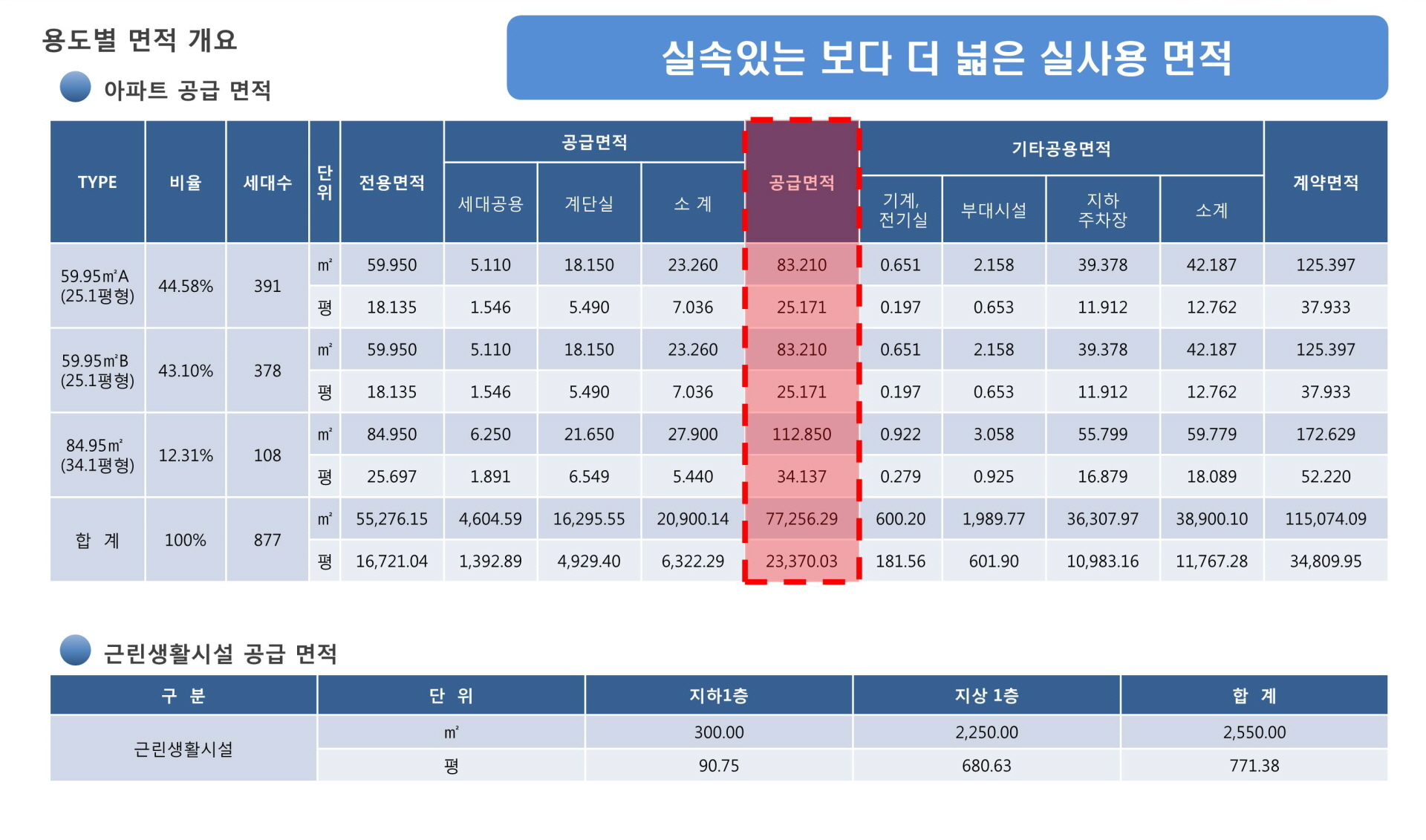 금정역 동양라파크 용도별 면적개요