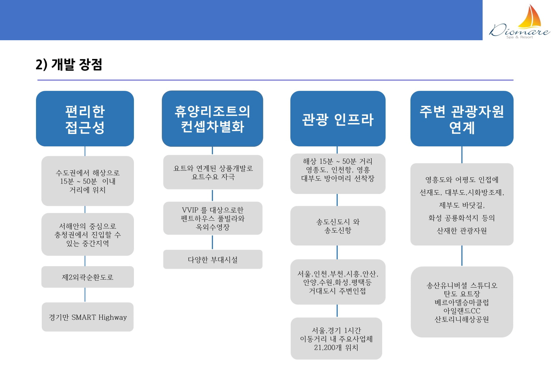 디오마레 스파&리조트 개발 장점