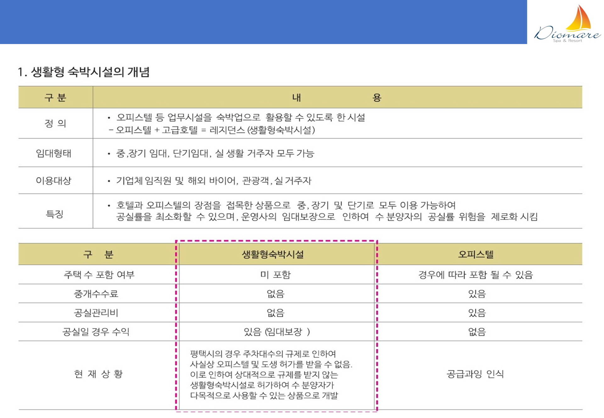 디오마레 스파&리조트 생활형 숙박시설의 개념