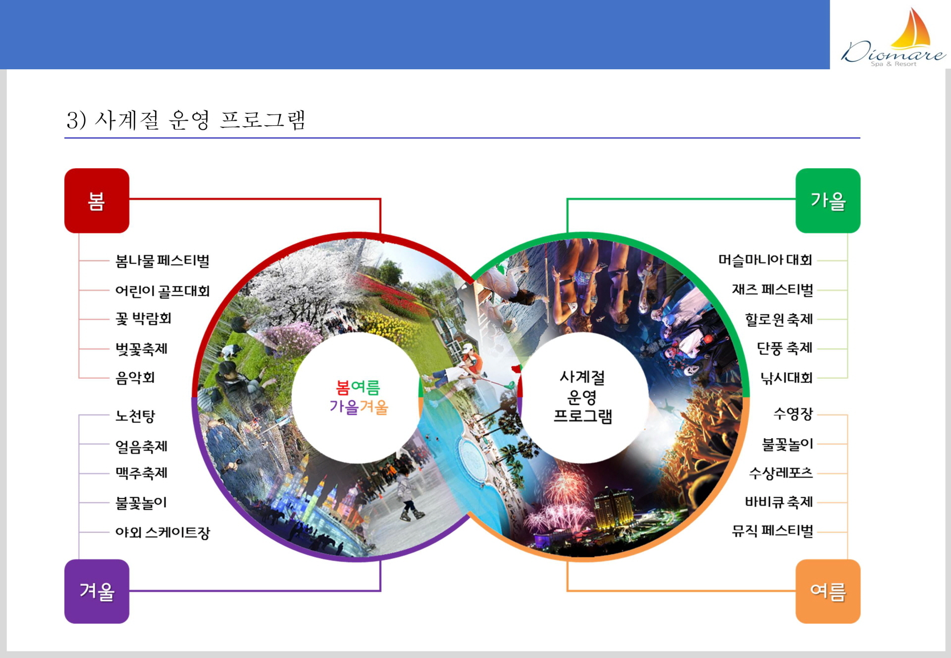 디오마레 스파&리조트 사계절 운영 프로그램