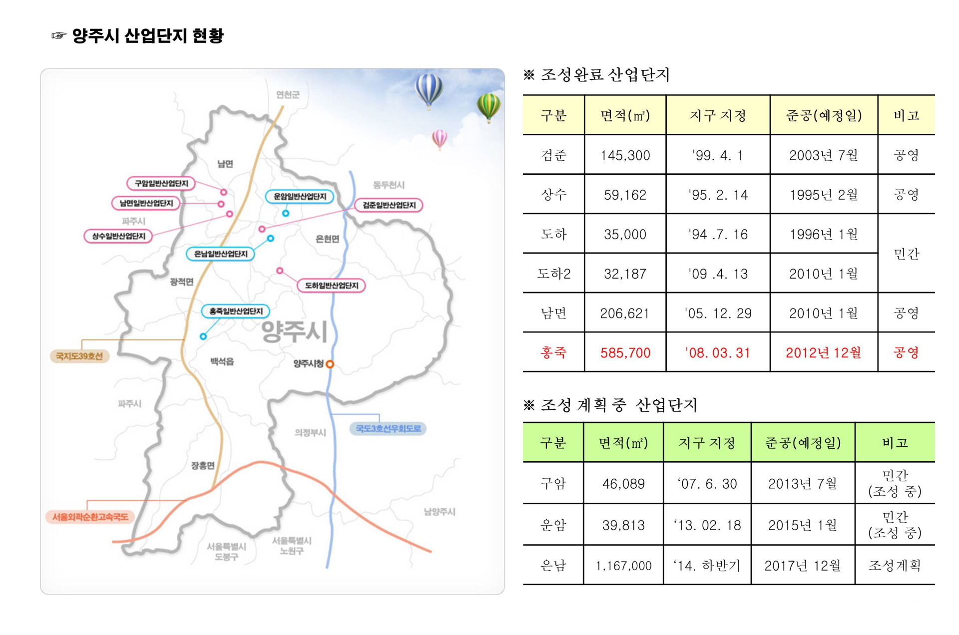 양주 서해그랑블 산업단지 현황