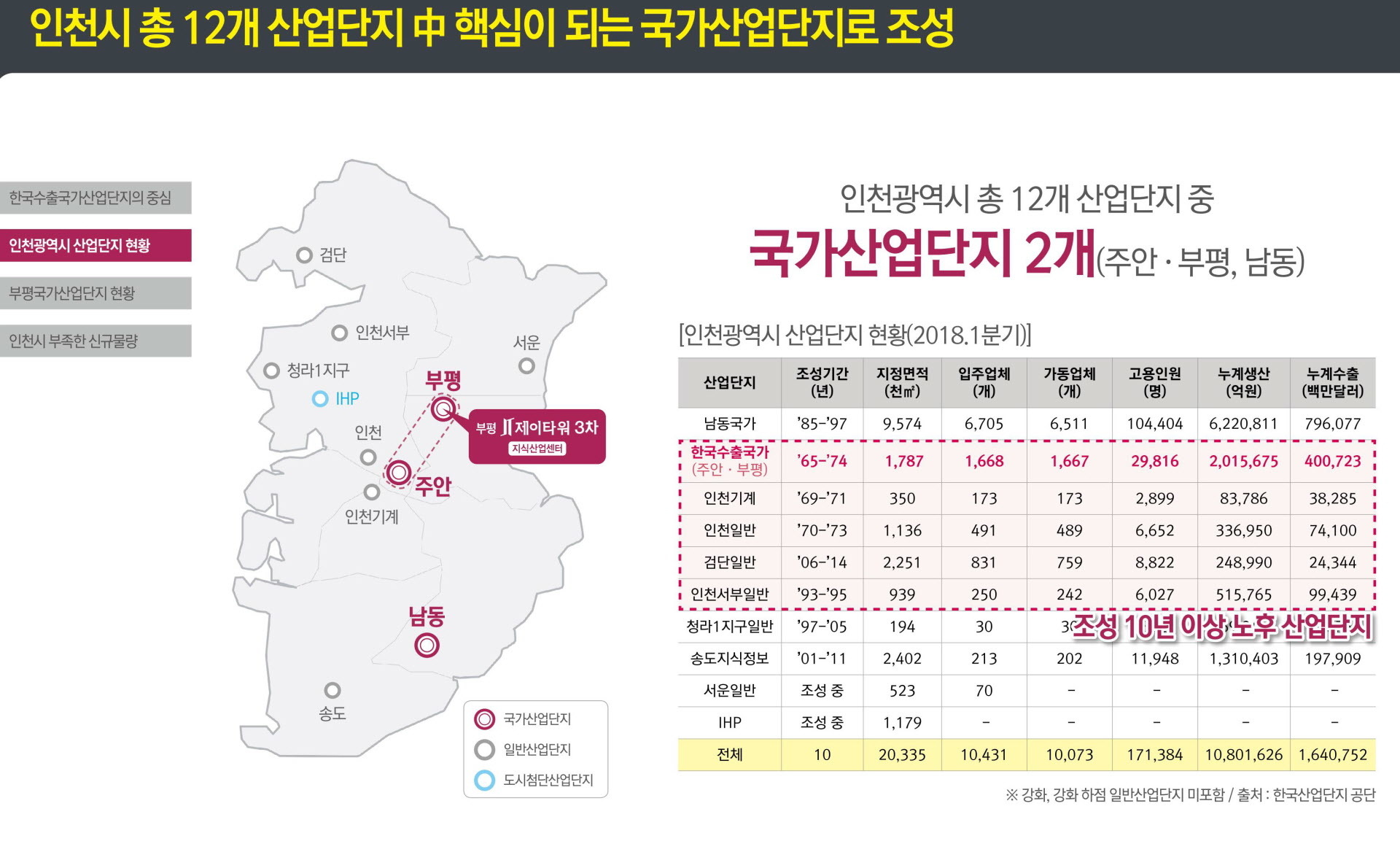 부평제이타워3차 입지환경